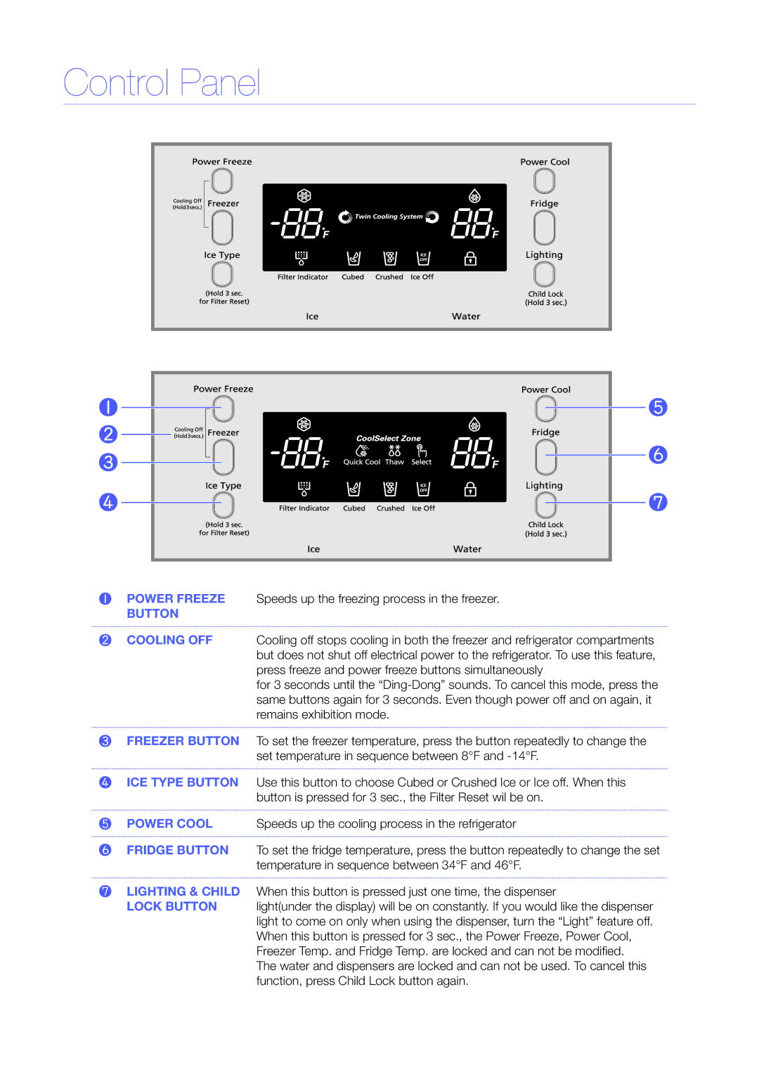 Samsung RS275, RS277 quick start Control Panel 