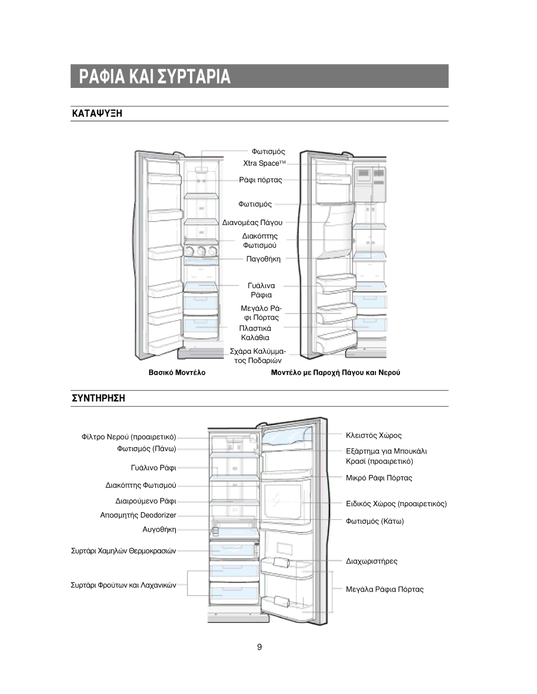 Samsung RS24KLAL1/EUR, RS27KGRS1/EUR, RS24KLAT1/SML, RS24KANS1/EUR manual ∞ºπ∞ ∞π Àƒ∆∞ƒπ∞, ∞∆∞æÀ∏, YN∆∏ƒ∏∏, ·ÛÈÎﬁ ªÔÓÙ¤ÏÔ 