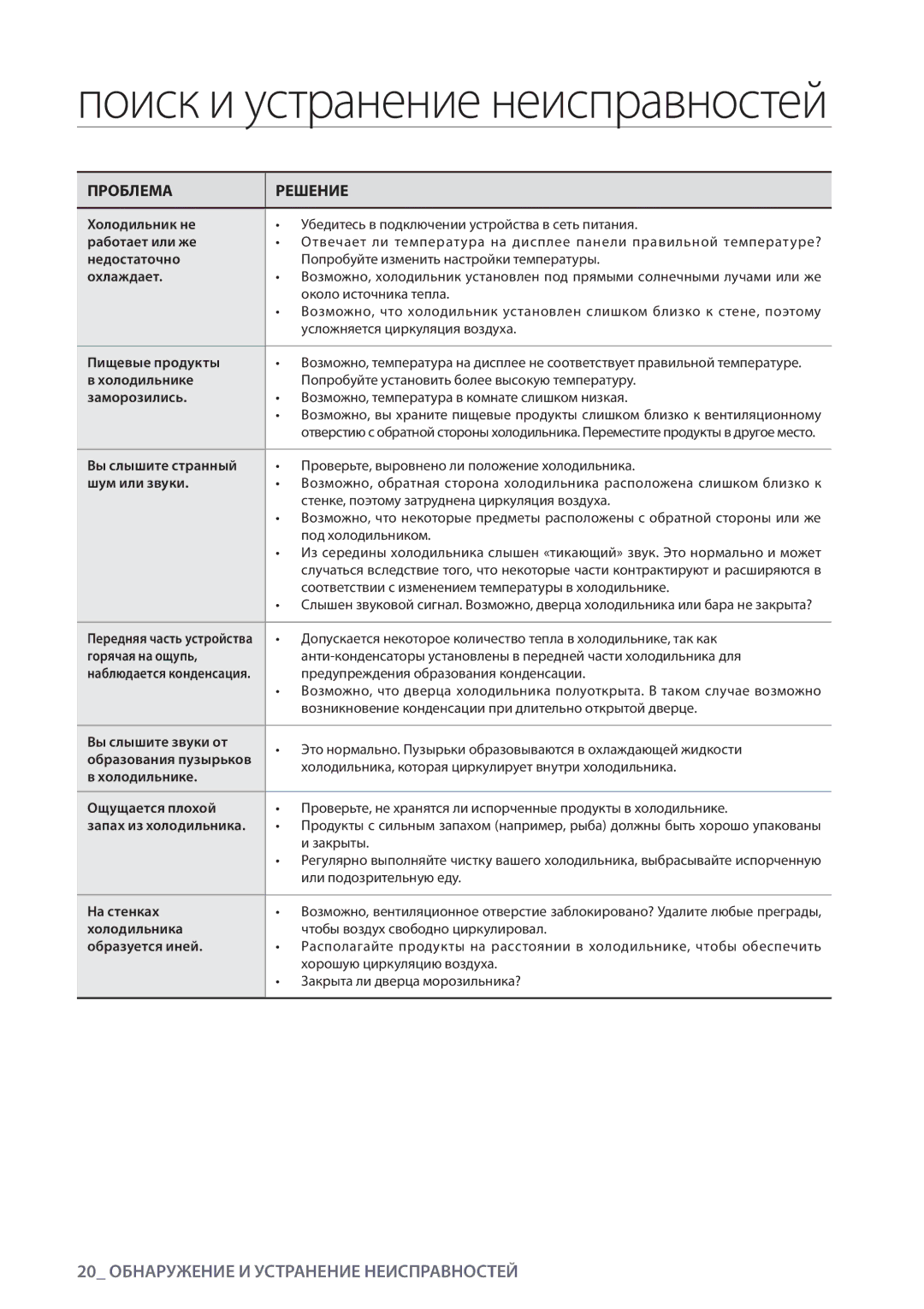 Samsung RS552NRUA1J/WT, RS552NRUA9M/WT, RS552NRUASL/WT manual Поиск и устранение неисправностей, Проблема Решение 