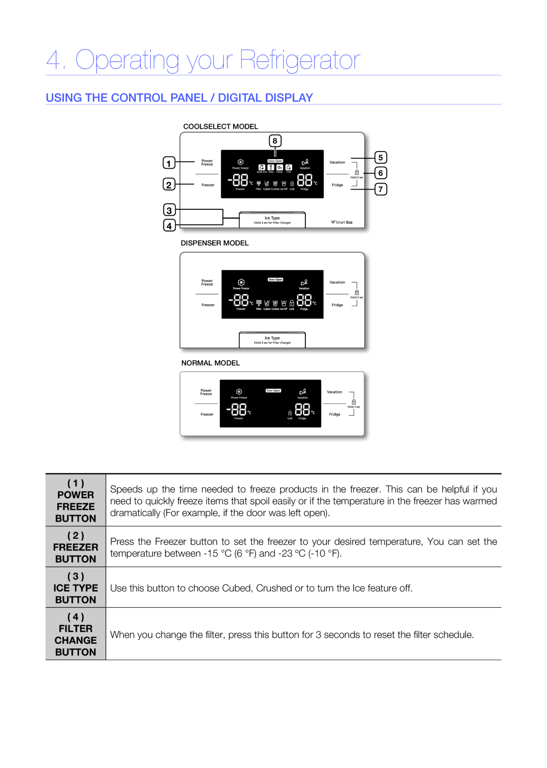 Samsung RS7677FHCSL/EF, RS5GK4005SA/EG, RS7778FHCSL/EG, RS57K4000SA/EF Operating your Refrigerator, Power, Freeze, Change 