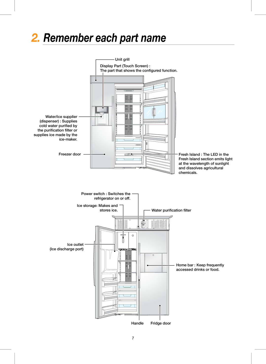 Samsung RS757LHQESR/ML, RS627LHQESR/ML manual Remember each part name 