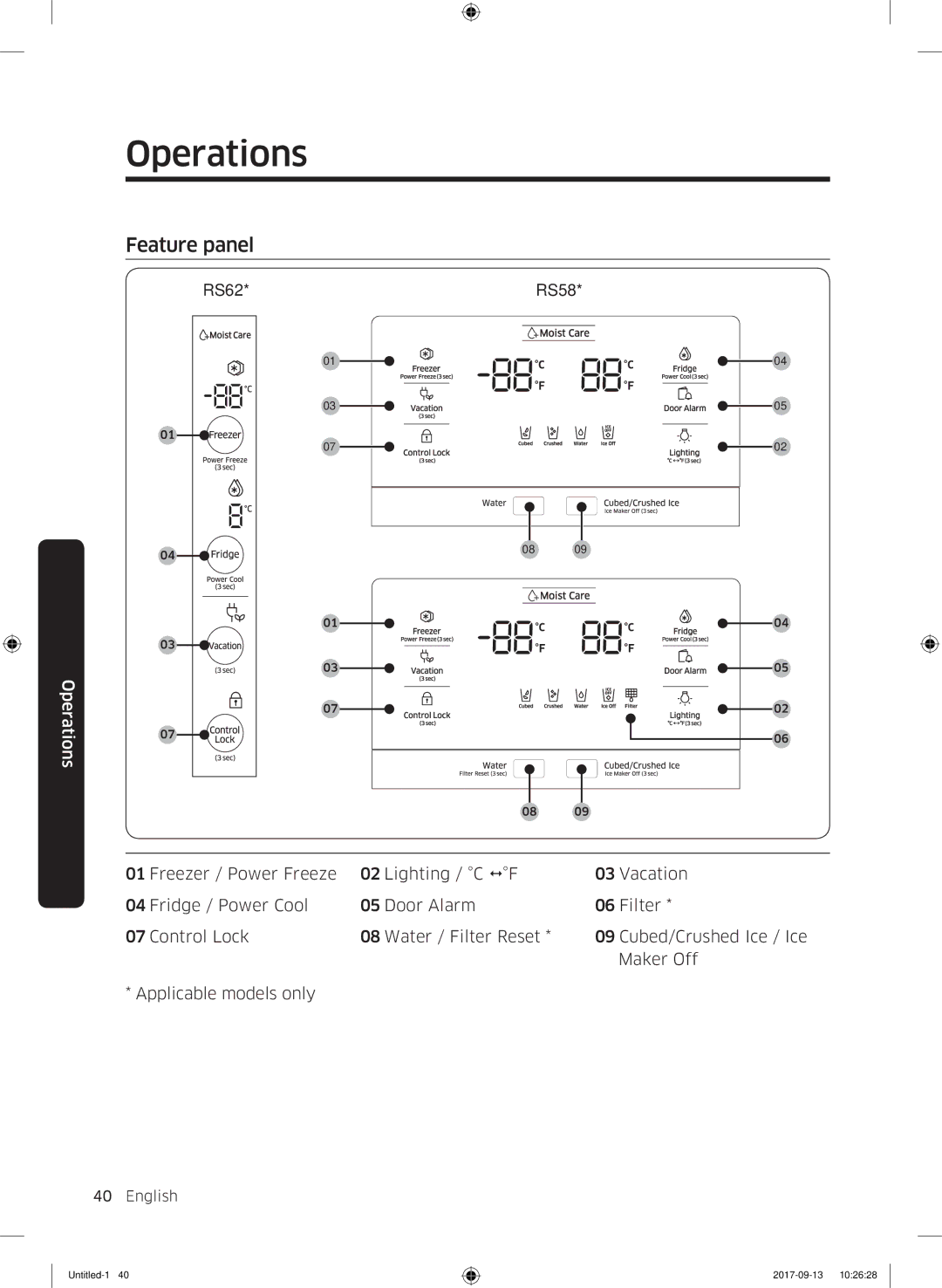 Samsung RS62K6227SL/ZA manual Feature panel, RS62 RS58 