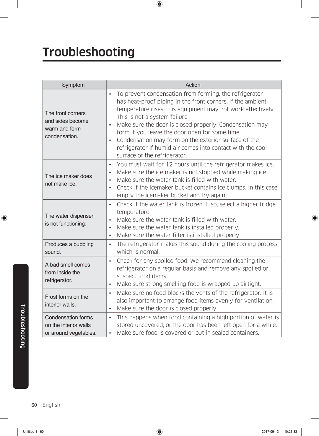 Samsung RS62K6227SL/ZA manual Troubleshooting 