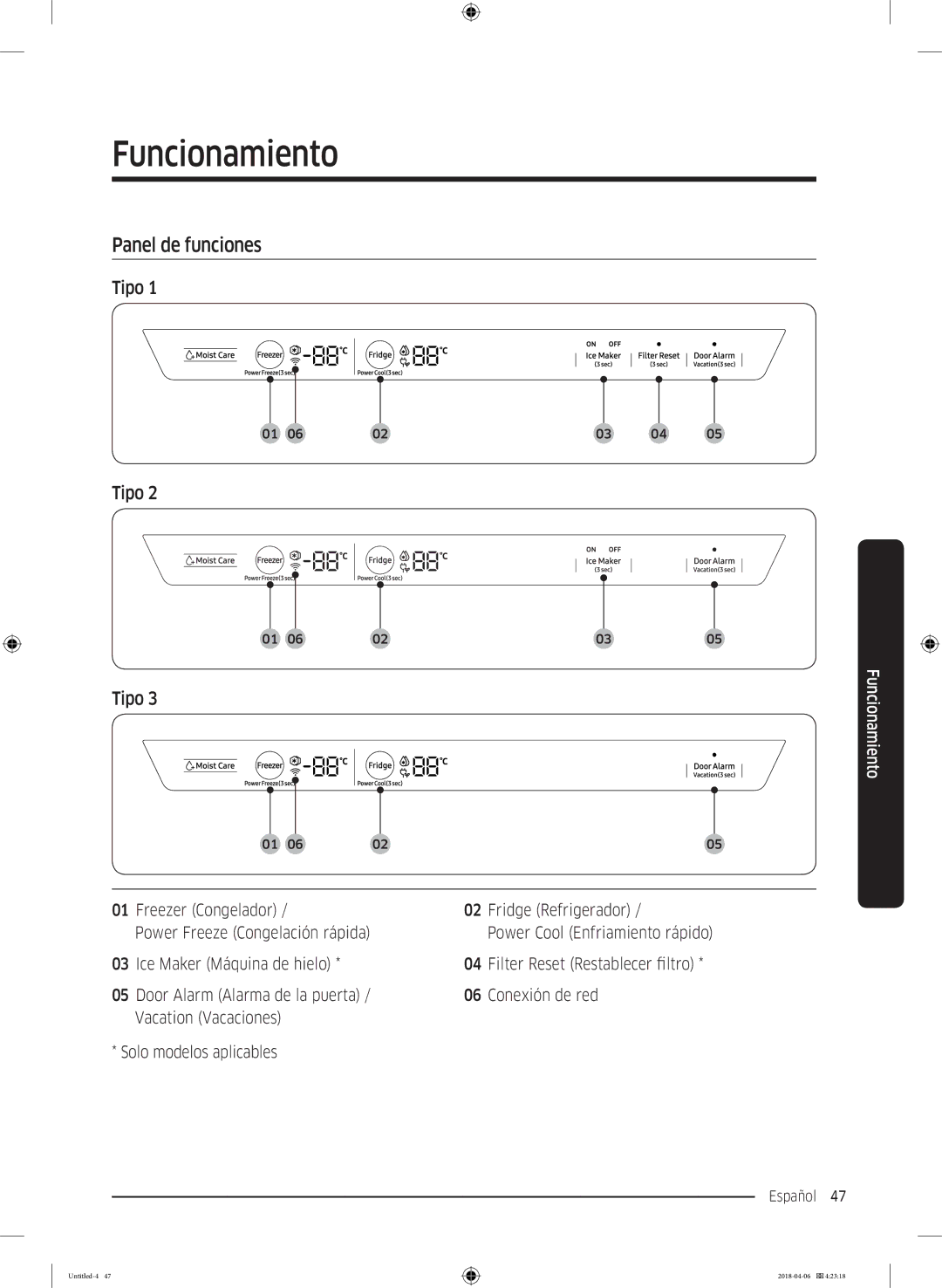 Samsung RS66N8100WW/EF, RS66N8100S9/EF, RS67N8211S9/EF, RS66N8101S9/EF, RS68N8231S9/EF manual Panel de funciones, Tipo 