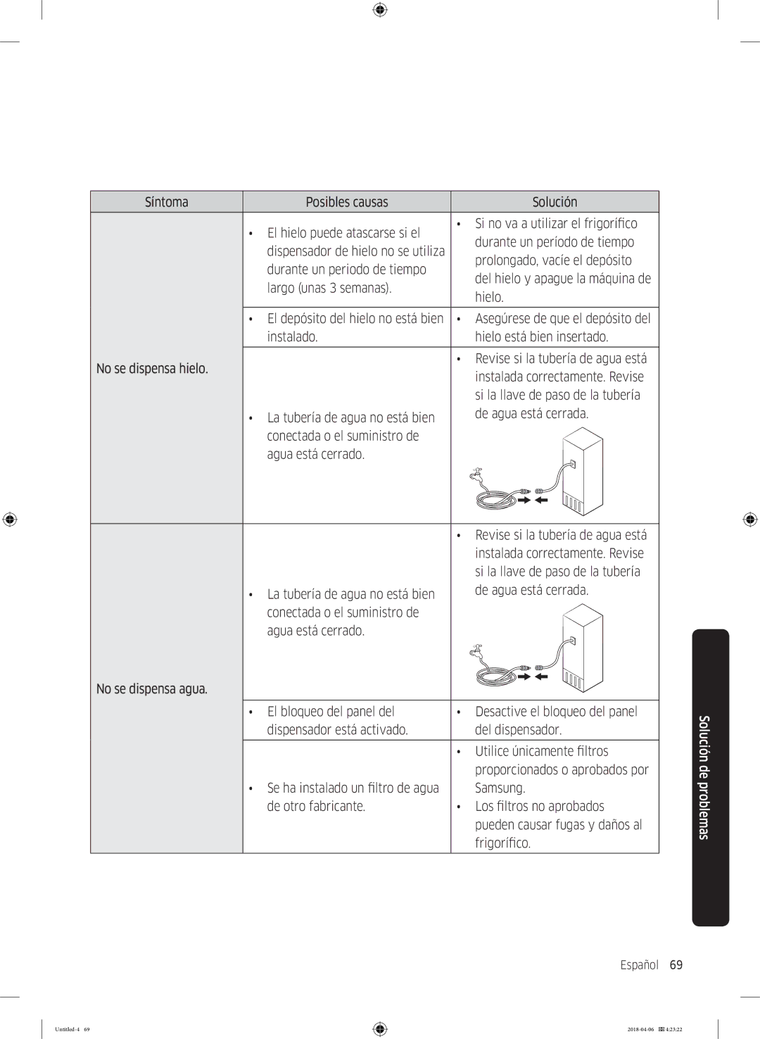 Samsung RS68N8231S9/EF, RS66N8100S9/EF Prolongado, vacíe el depósito, Durante un periodo de tiempo, Largo unas 3 semanas 