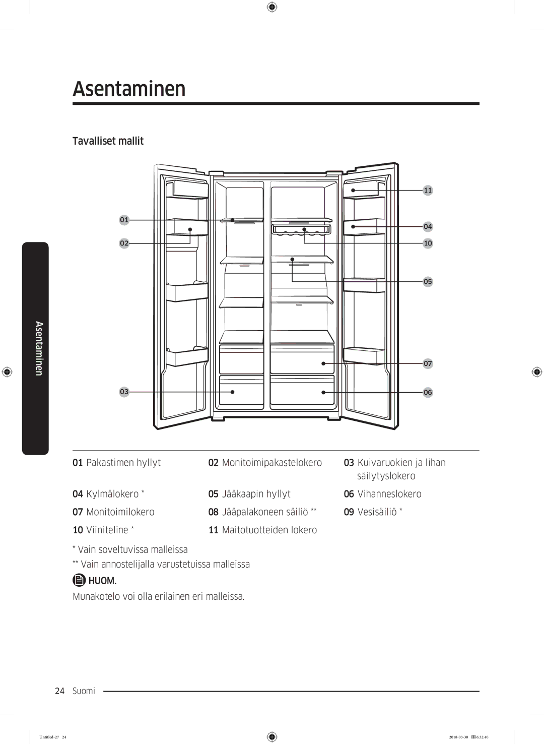 Samsung RS67N8210WW/EF, RS67N8210SL/EF, RS66N8100SL/EF, RS68N8231WW/EF, RS68N8231SL/EF, RS68N8231B1/EF manual Tavalliset mallit 