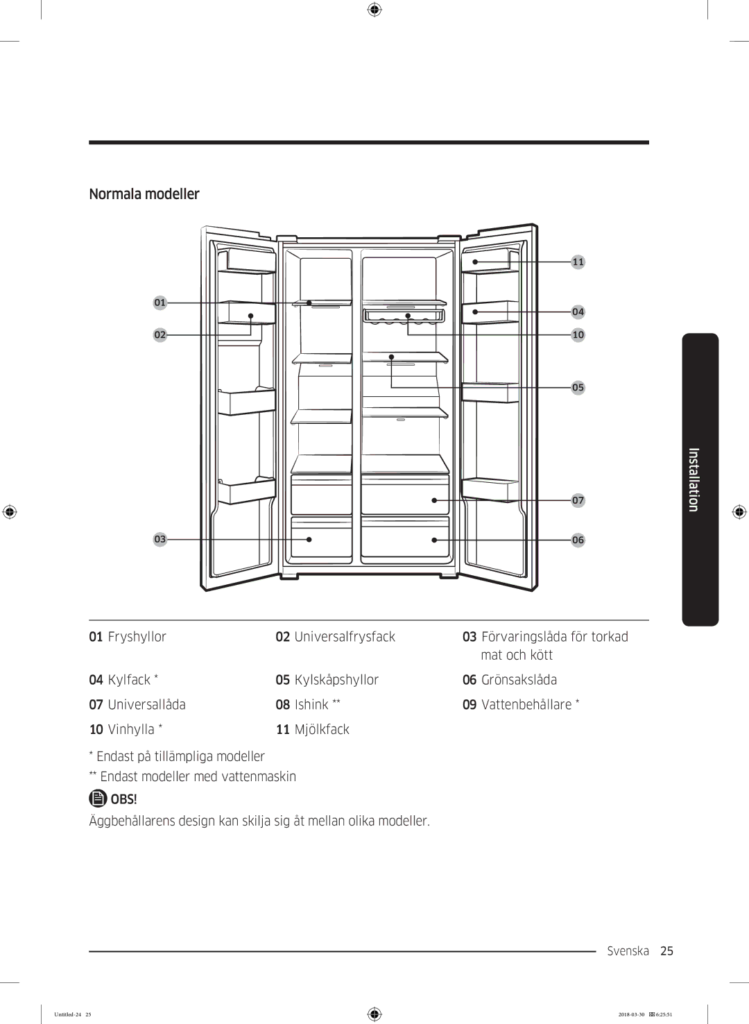 Samsung RS67N8210SL/EF, RS67N8210WW/EF, RS66N8100SL/EF, RS68N8231WW/EF, RS68N8231SL/EF, RS68N8231B1/EF manual Normala modeller 