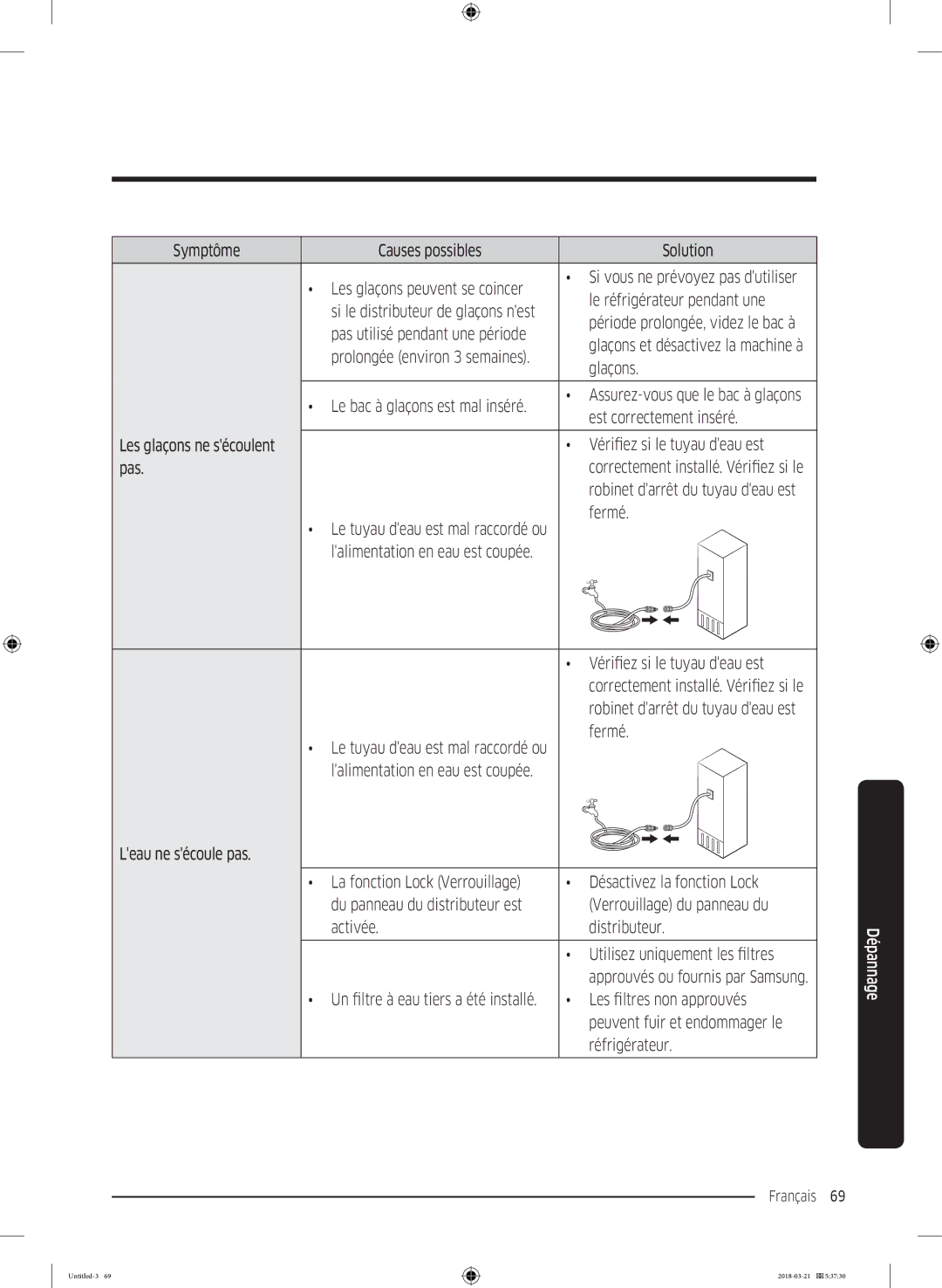 Samsung RS68N8240B1/EF Pas utilisé pendant une période, Est correctement inséré, Vérifiez si le tuyau deau est, Fermé 