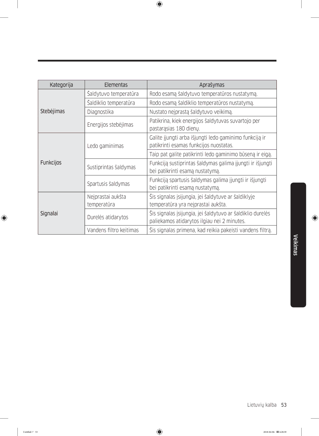 Samsung RS68N8231S9/EF manual Funkcijos Sustiprintas šaldymas, Bei patikrinti esamą nustatymą, Vandens filtro keitimas 