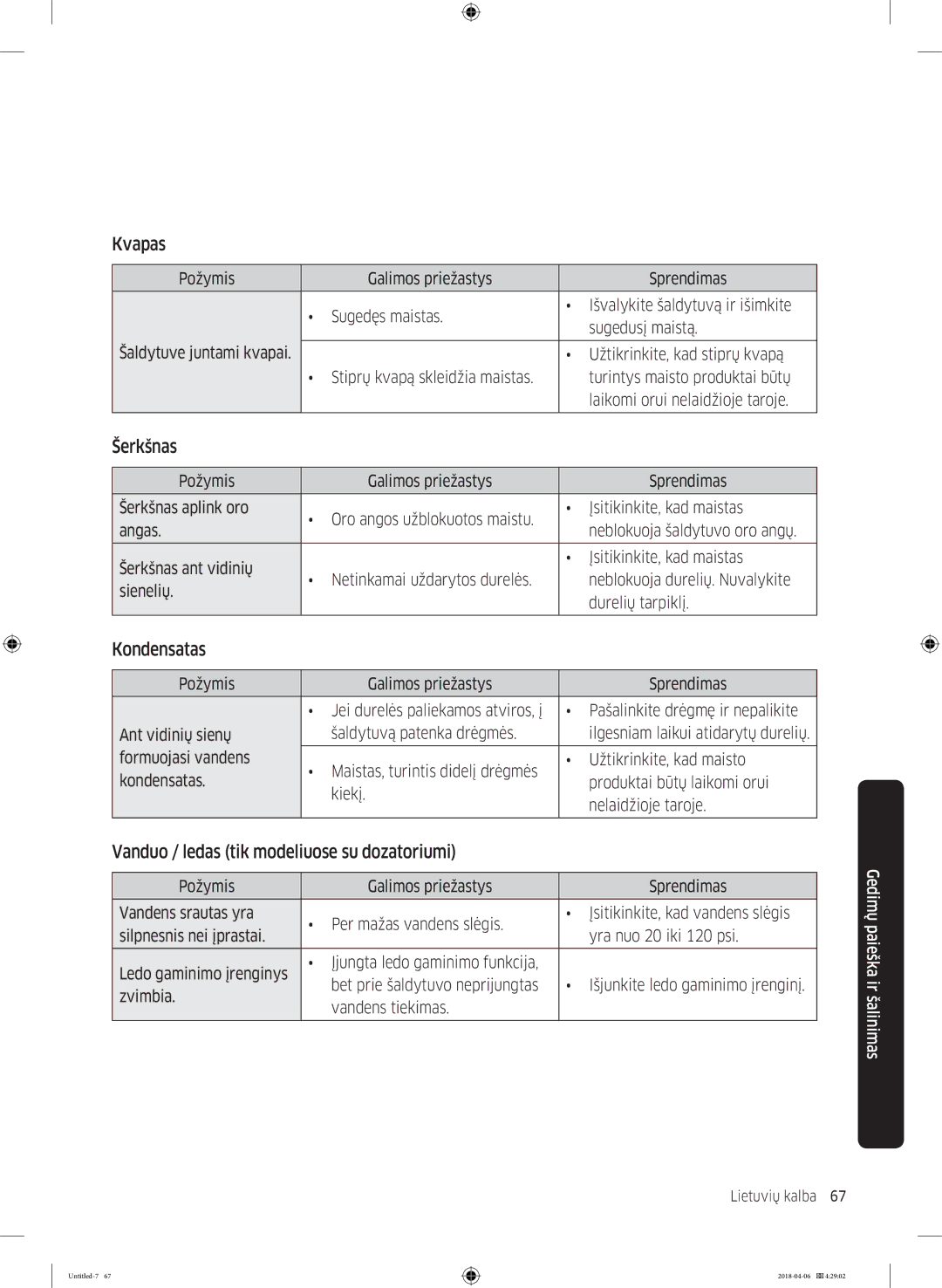 Samsung RS68N8231S9/EF manual Kvapas, Šerkšnas, Kondensatas, Vanduo / ledas tik modeliuose su dozatoriumi 