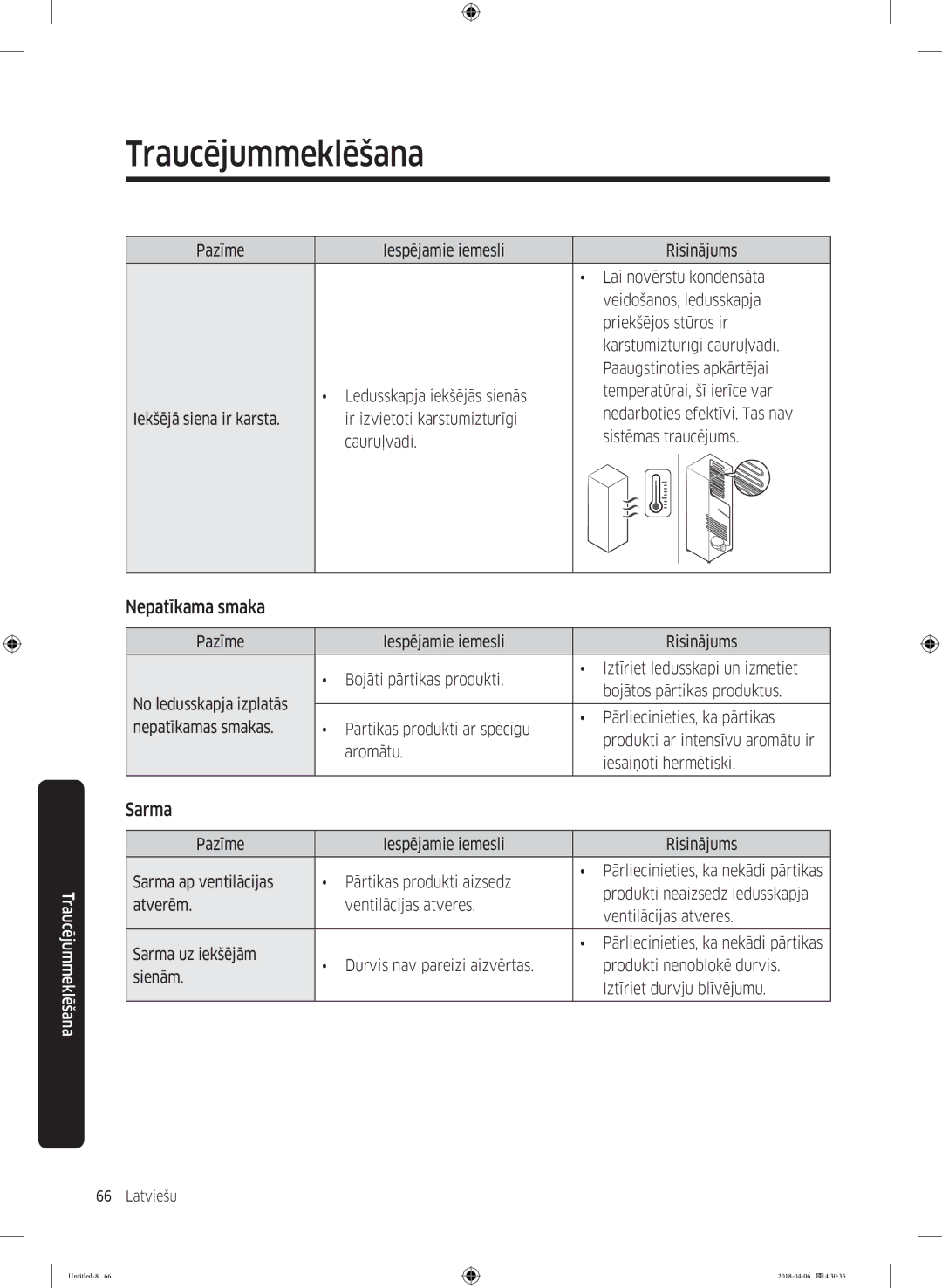 Samsung RS68N8231S9/EF manual Nepatīkama smaka, Sarma 