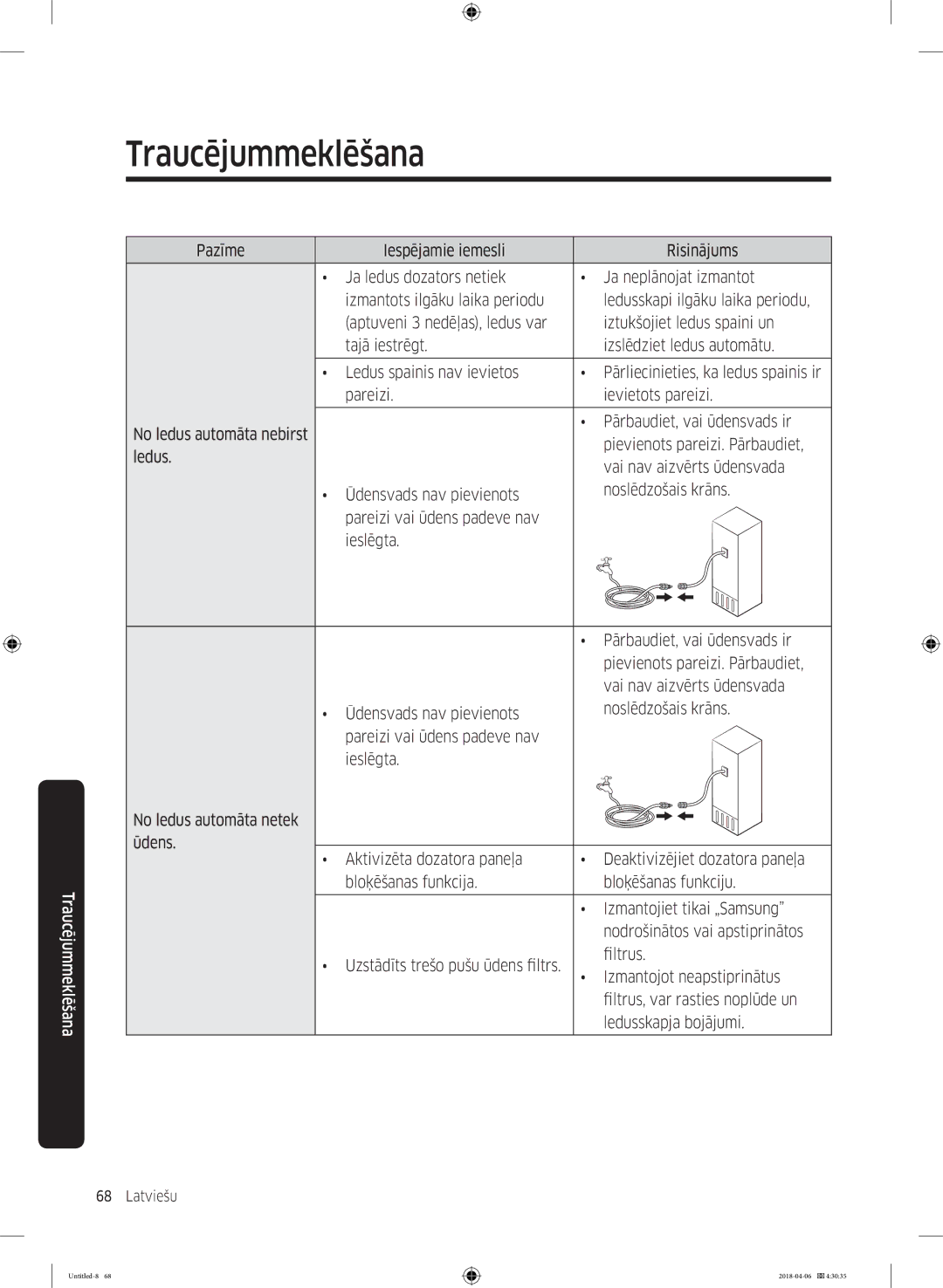 Samsung RS68N8231S9/EF manual Traucējummeklēšana 