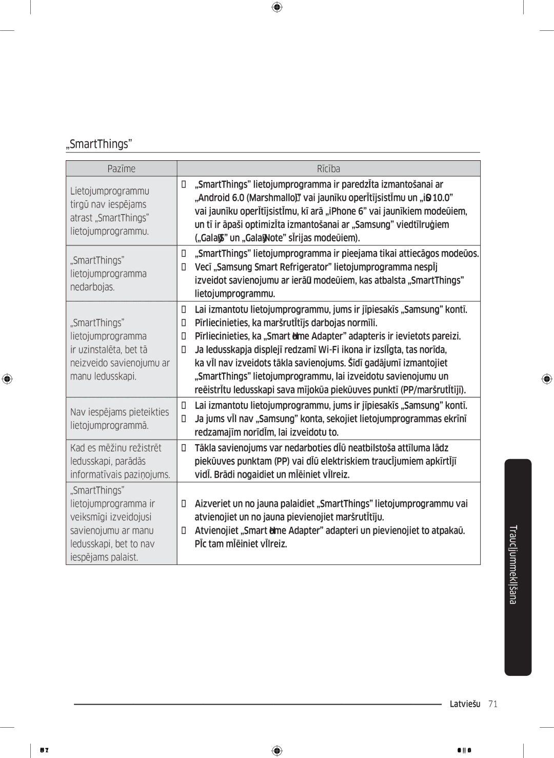 Samsung RS68N8231S9/EF manual Tirgū nav iespējams, Atrast „SmartThings, „Galaxy S un „Galaxy Note sērijas modeļiem 