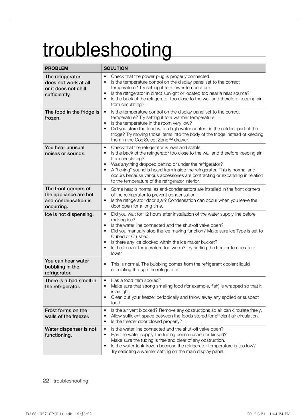 Samsung RS7* user manual Troubleshooting 