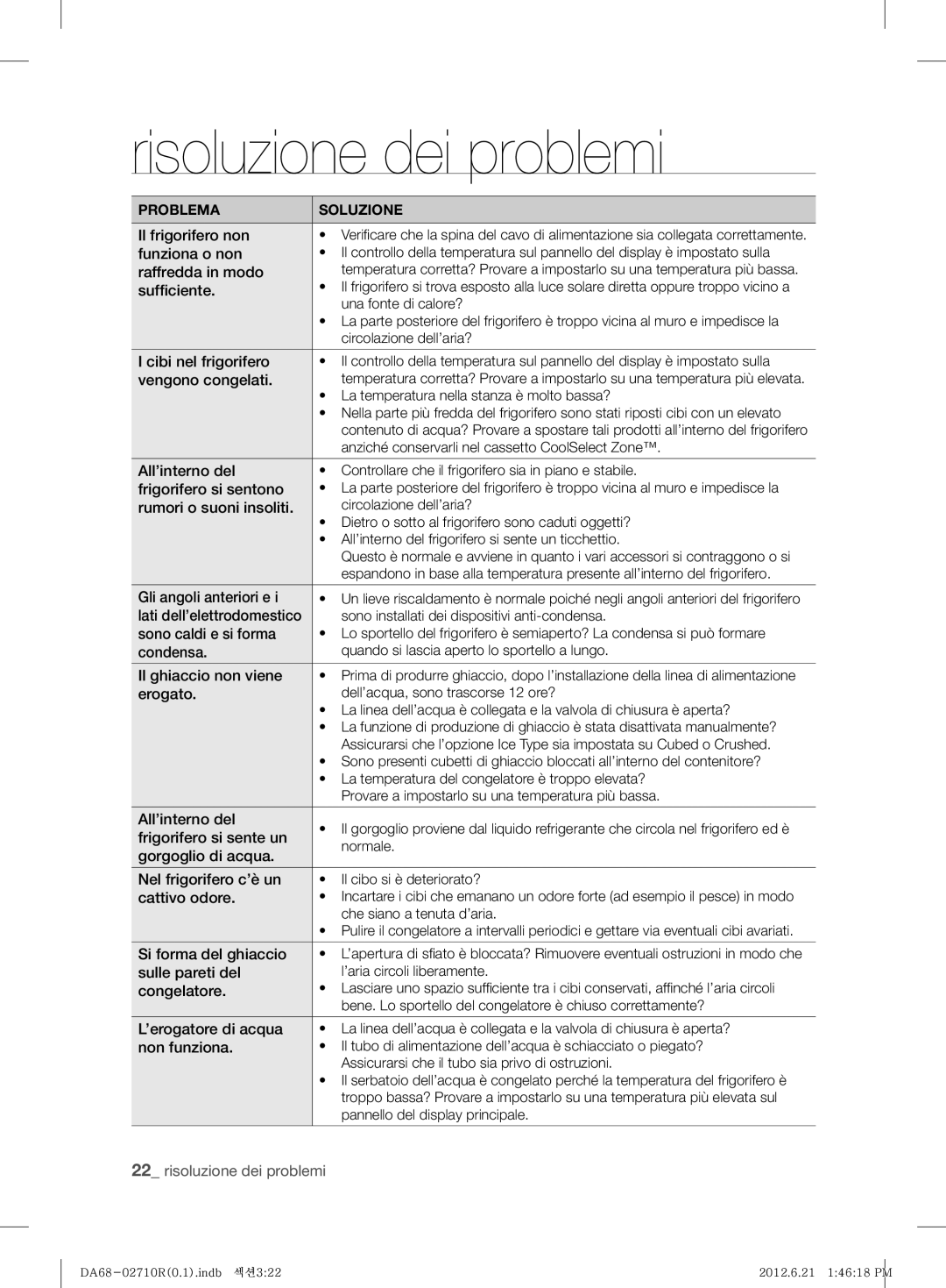 Samsung RS7* user manual Risoluzione dei problemi 