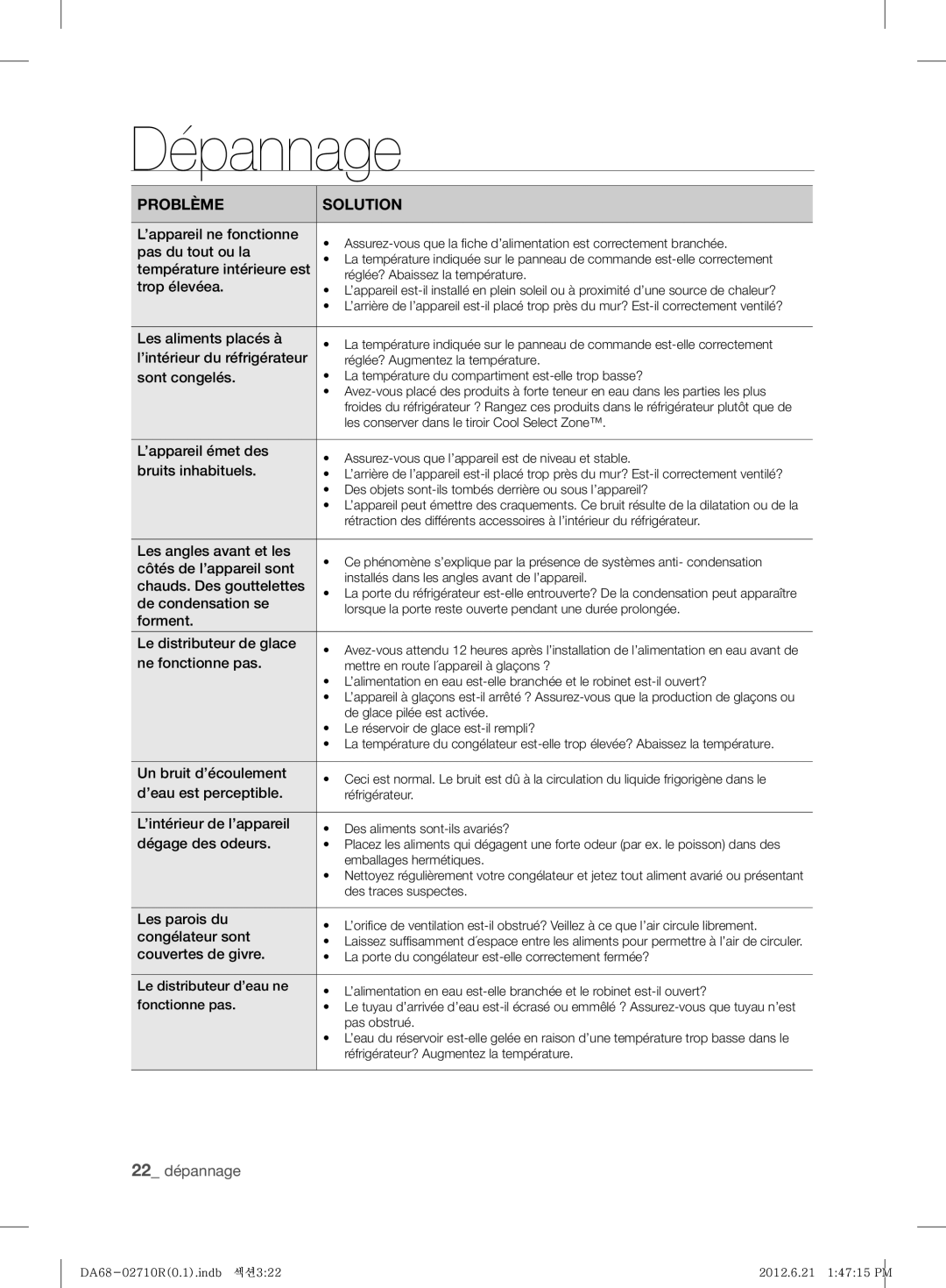 Samsung RS7* user manual Dépannage 