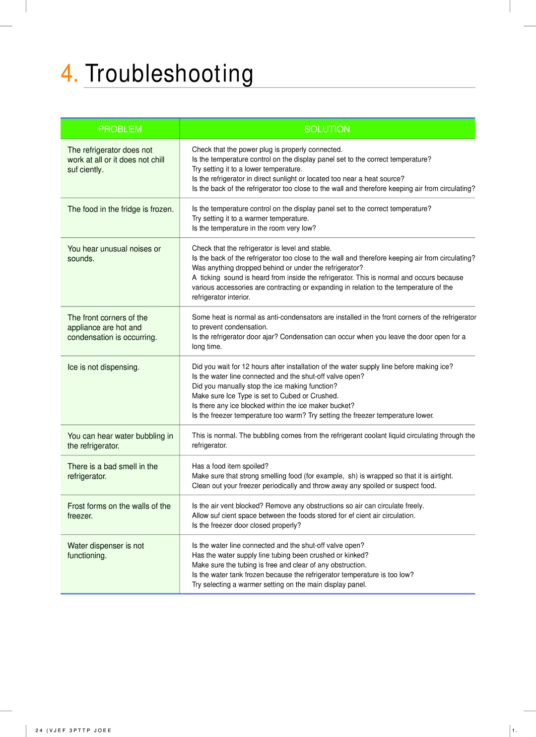 Samsung RS727CQRASL/SG, RS727CQRASL/ZA manual Troubleshooting, Problem Solution 