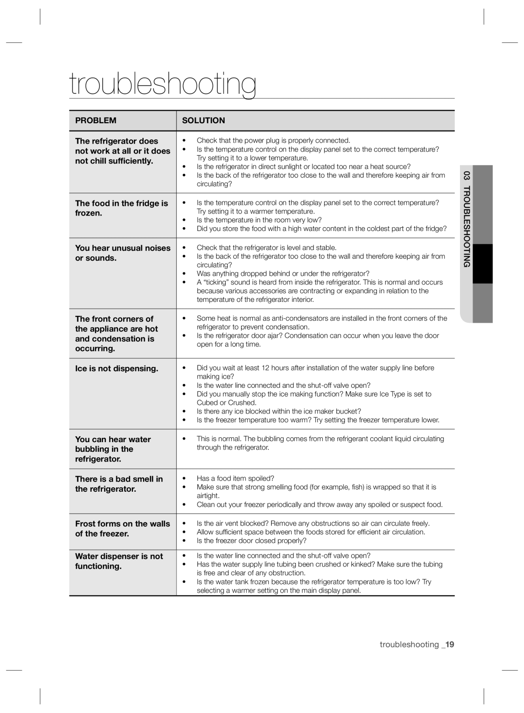 Samsung RS727CQRASL/ZA, RS727CQRBSL/ZA, RS727CQRASL/SG manual Troubleshooting 