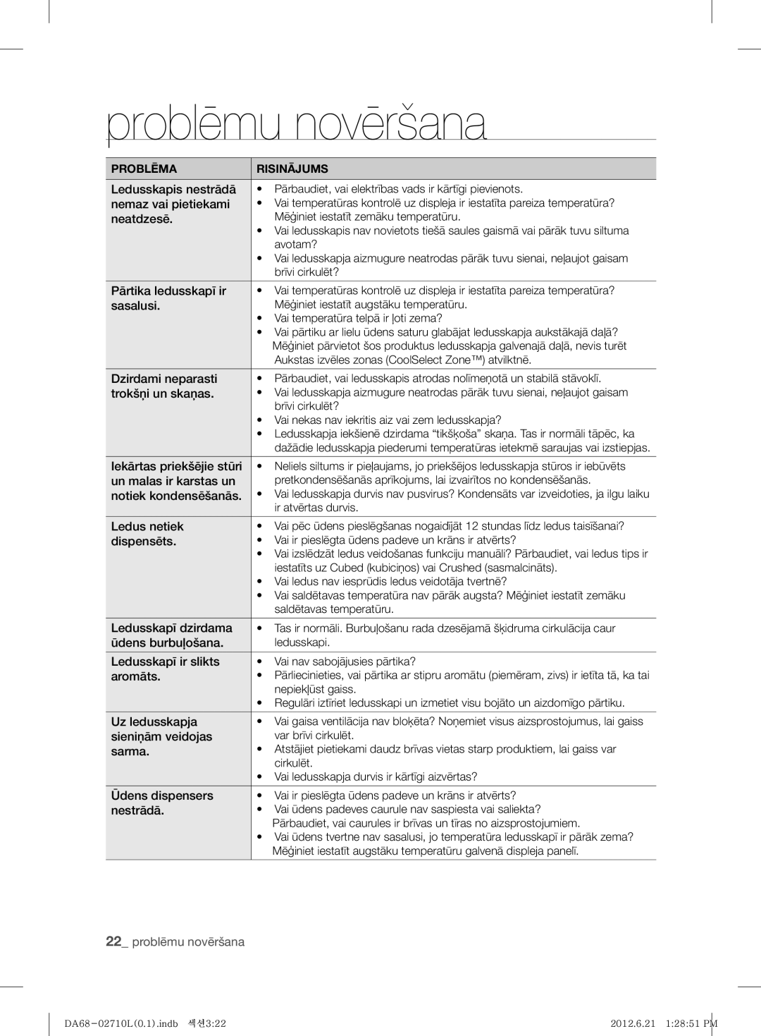 Samsung RS7768FHCSR/EF, RS7778FHCBC/EF, RS7778FHCWW/EF, RS7577THCSP/EF, RS7567THCBC/EF, RS7527THCWW/EF manual Problēmu novēršana 