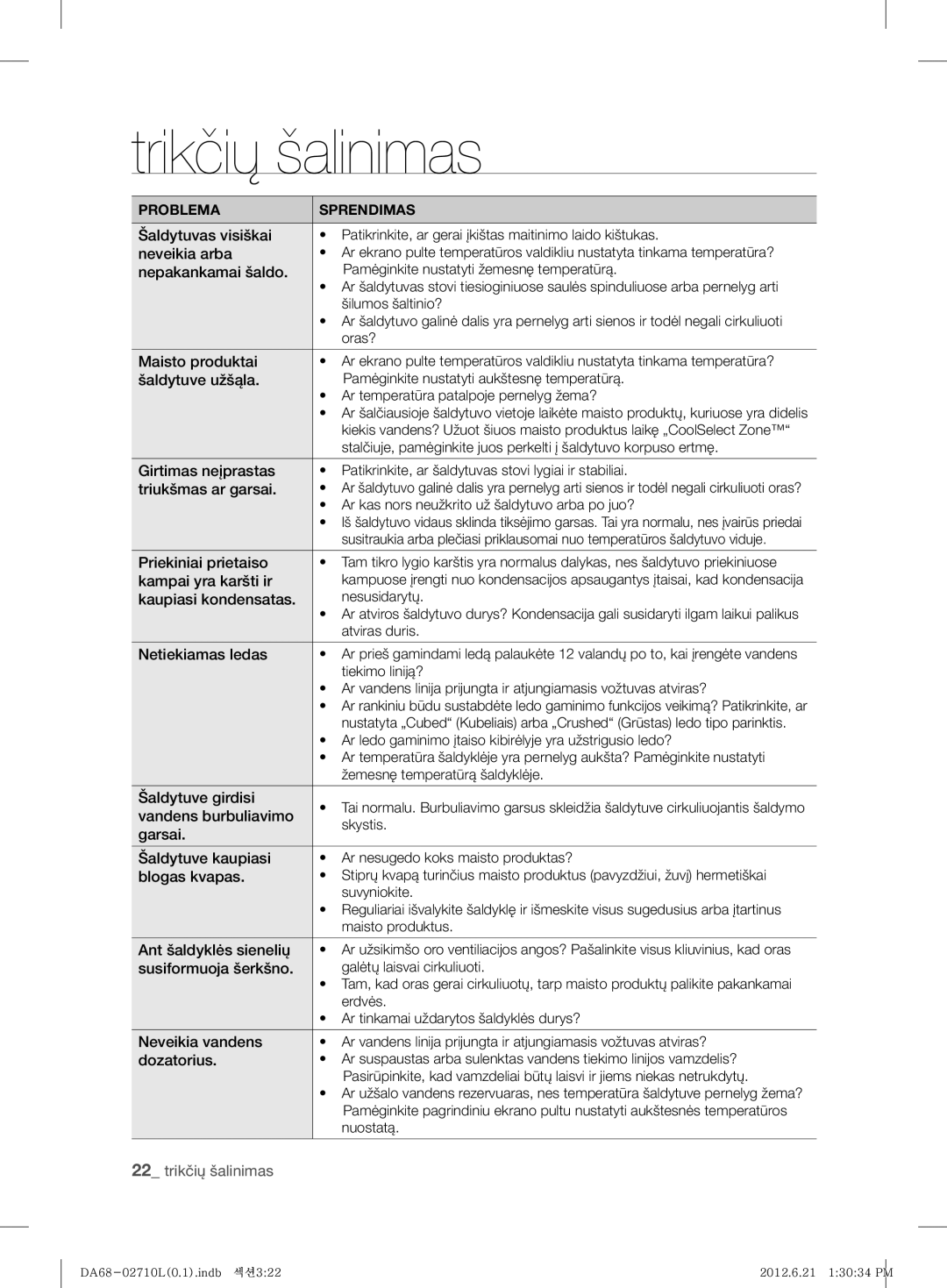 Samsung RS7567THCBC/EF, RS7778FHCBC/EF, RS7778FHCWW/EF, RS7577THCSP/EF, RS7768FHCSR/EF, RS7527THCWW/EF manual Trikčių šalinimas 