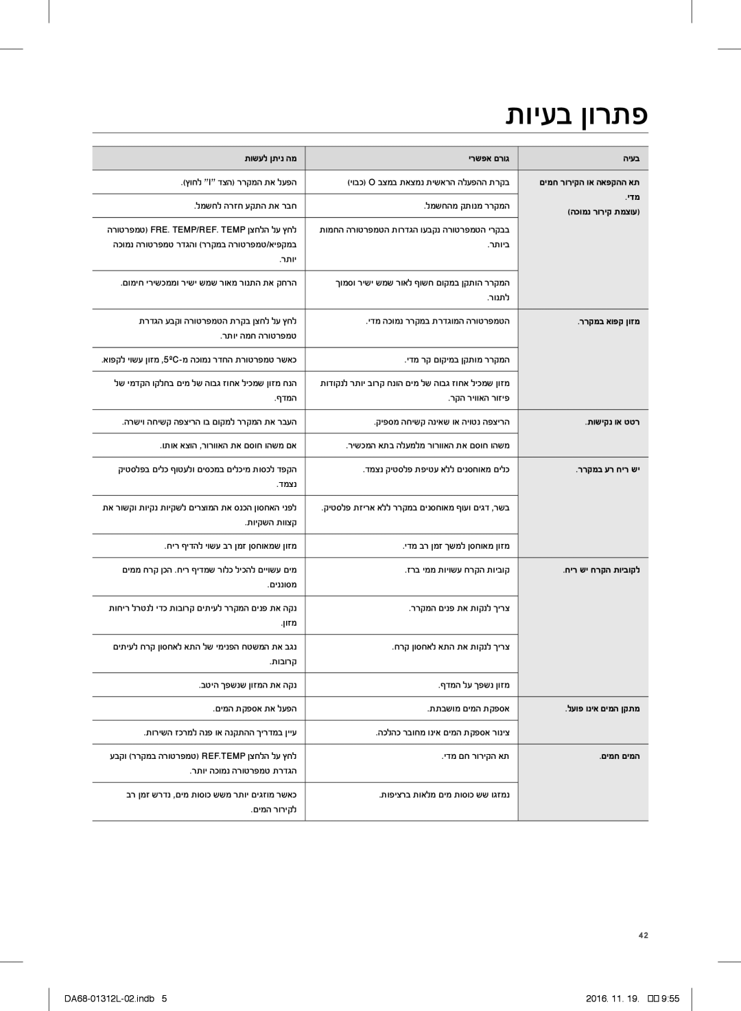 Samsung RS7778FHCWW/EF manual ידמ, הכומנ רוריק תמצוע, ררקמב אופק ןוזמ, תושיקנ וא טטר, ררקמב ער חיר שי, חיר שי חרקה תויבוקל 