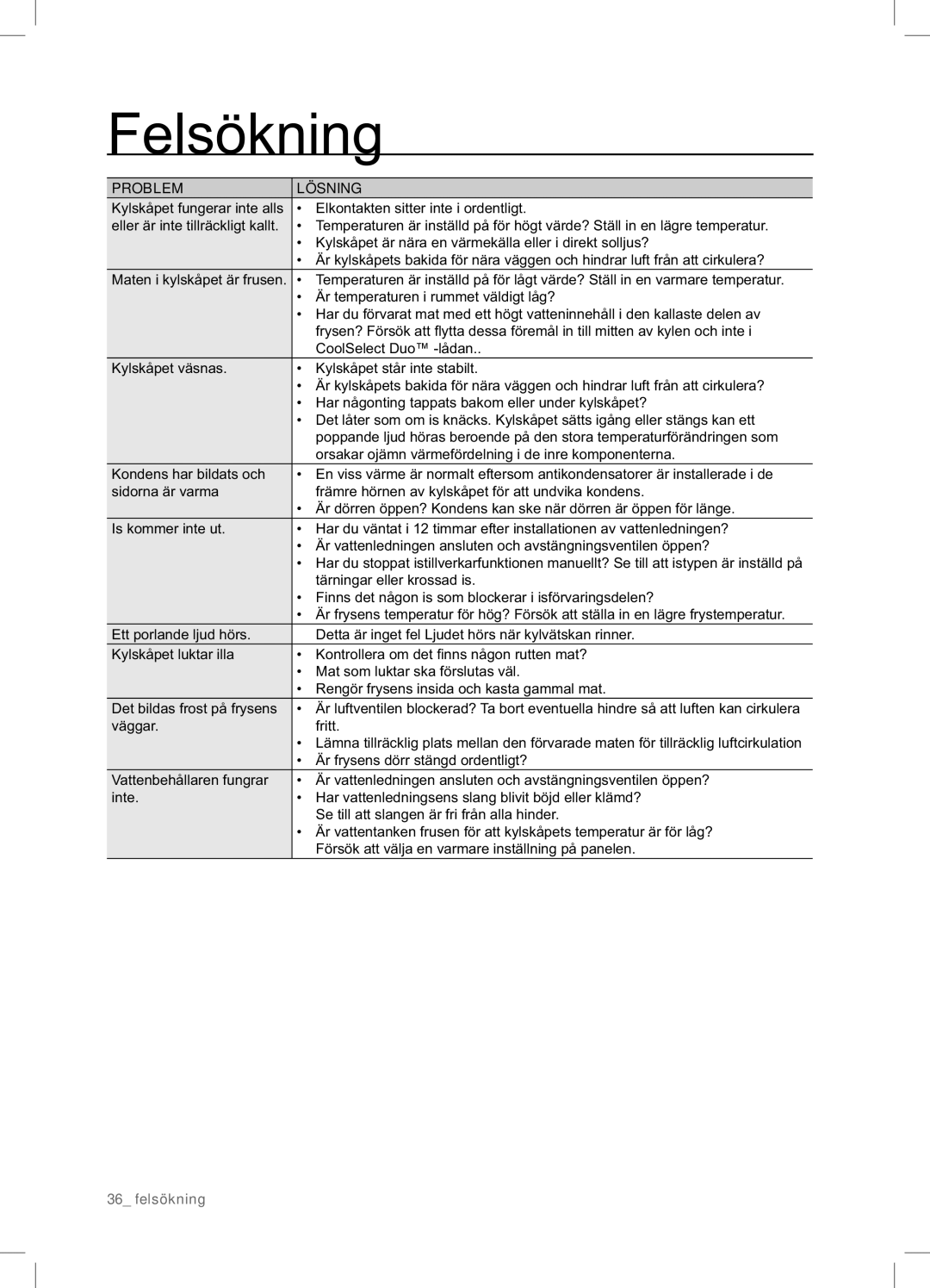 Samsung RSA1DHWP1/XEE, RSA1DHPE1/XEE manual Felsökning, Problem Lösning 