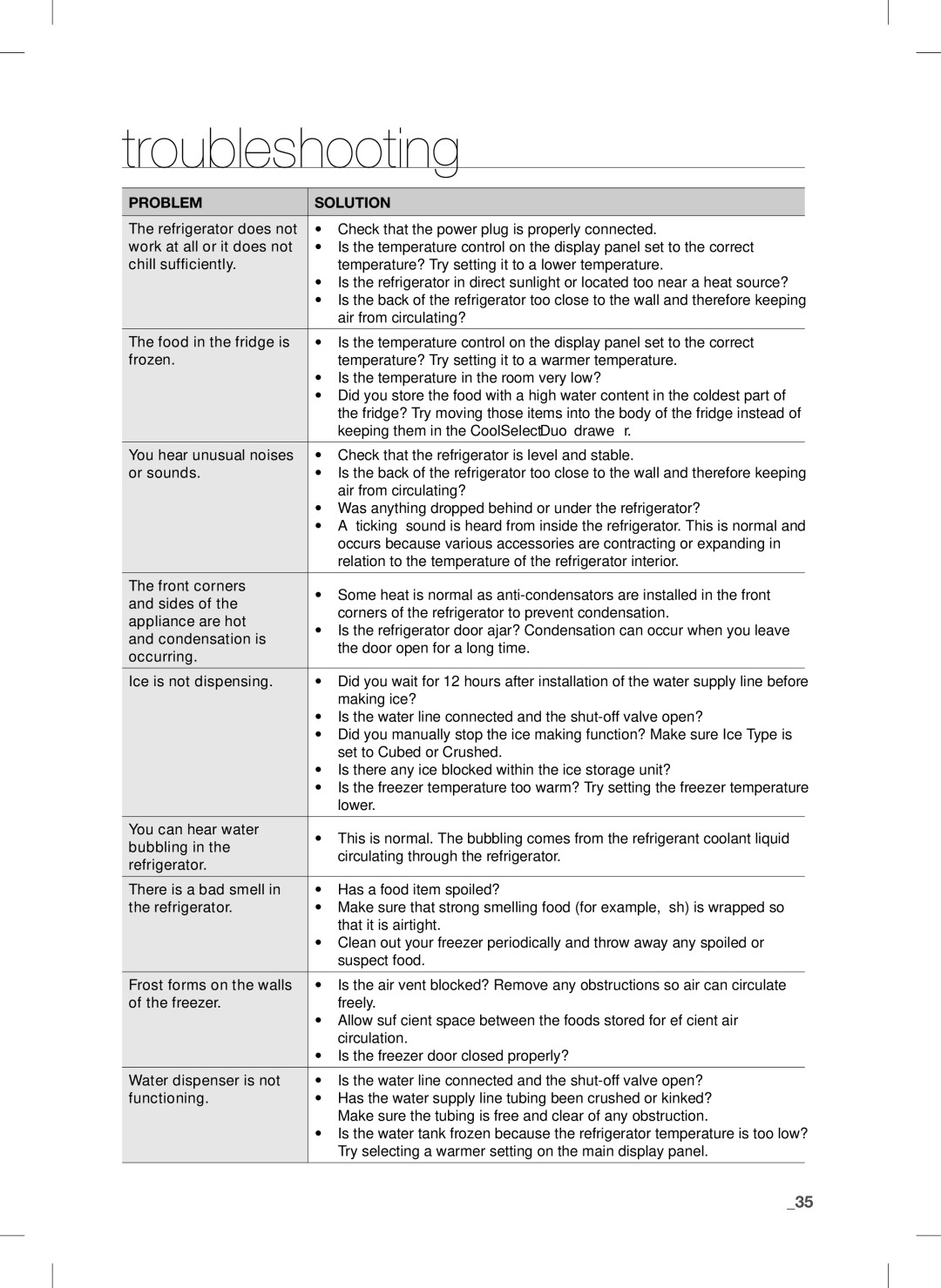 Samsung RSA1DTMG1/XFA, RSA1DTMG1/XMA manual Troubleshooting, PRObleM SOlUTION 