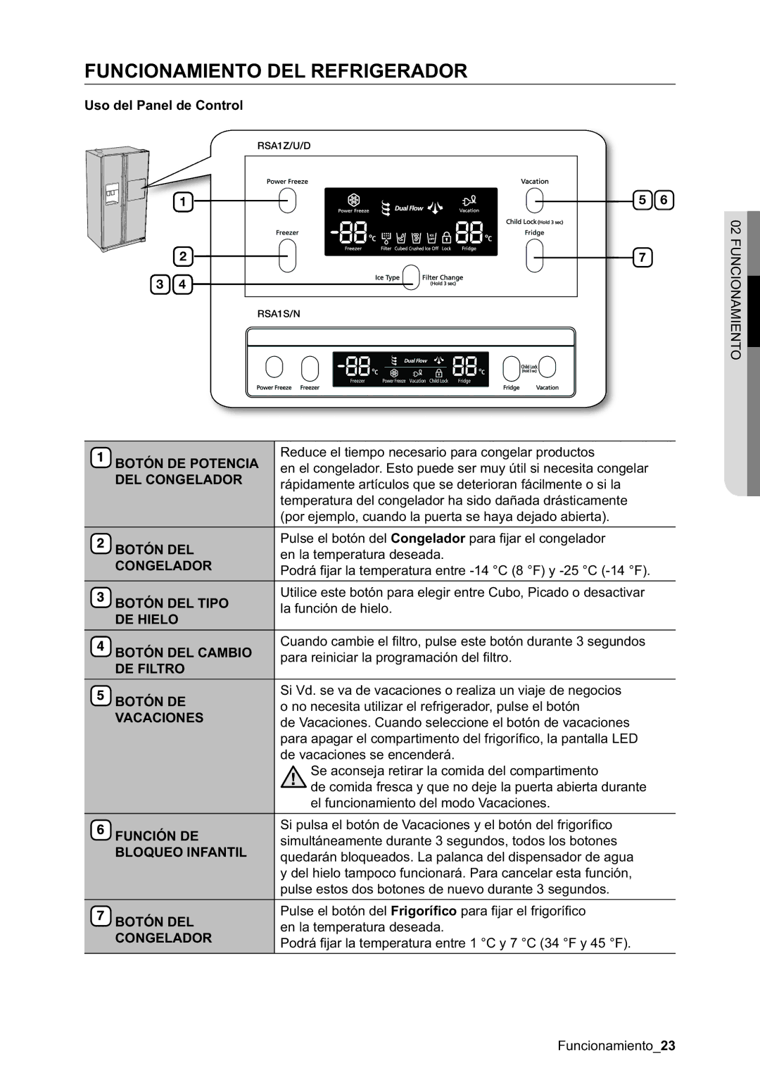 Samsung RSA1SHWP1/XES, RSA1NTPE1/XES, RSA1DTPE1/XES, RSA1DTWP1/XES manual Funcionamiento DEL Refrigerador 