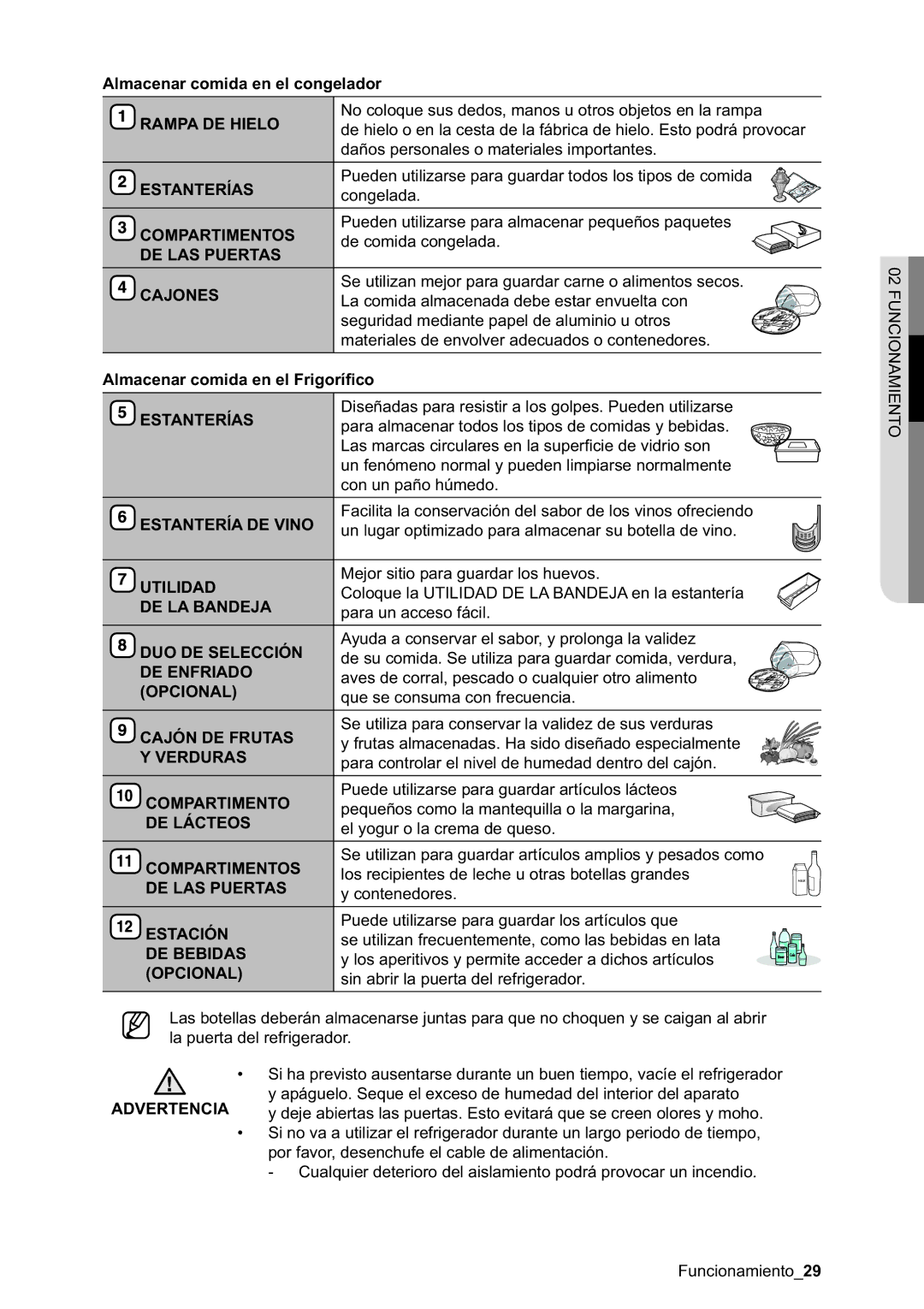 Samsung RSA1DTPE1/XES Rampa DE Hielo, Estanterías, Compartimentos, DE LAS Puertas Cajones, Estantería DE Vino, Utilidad 