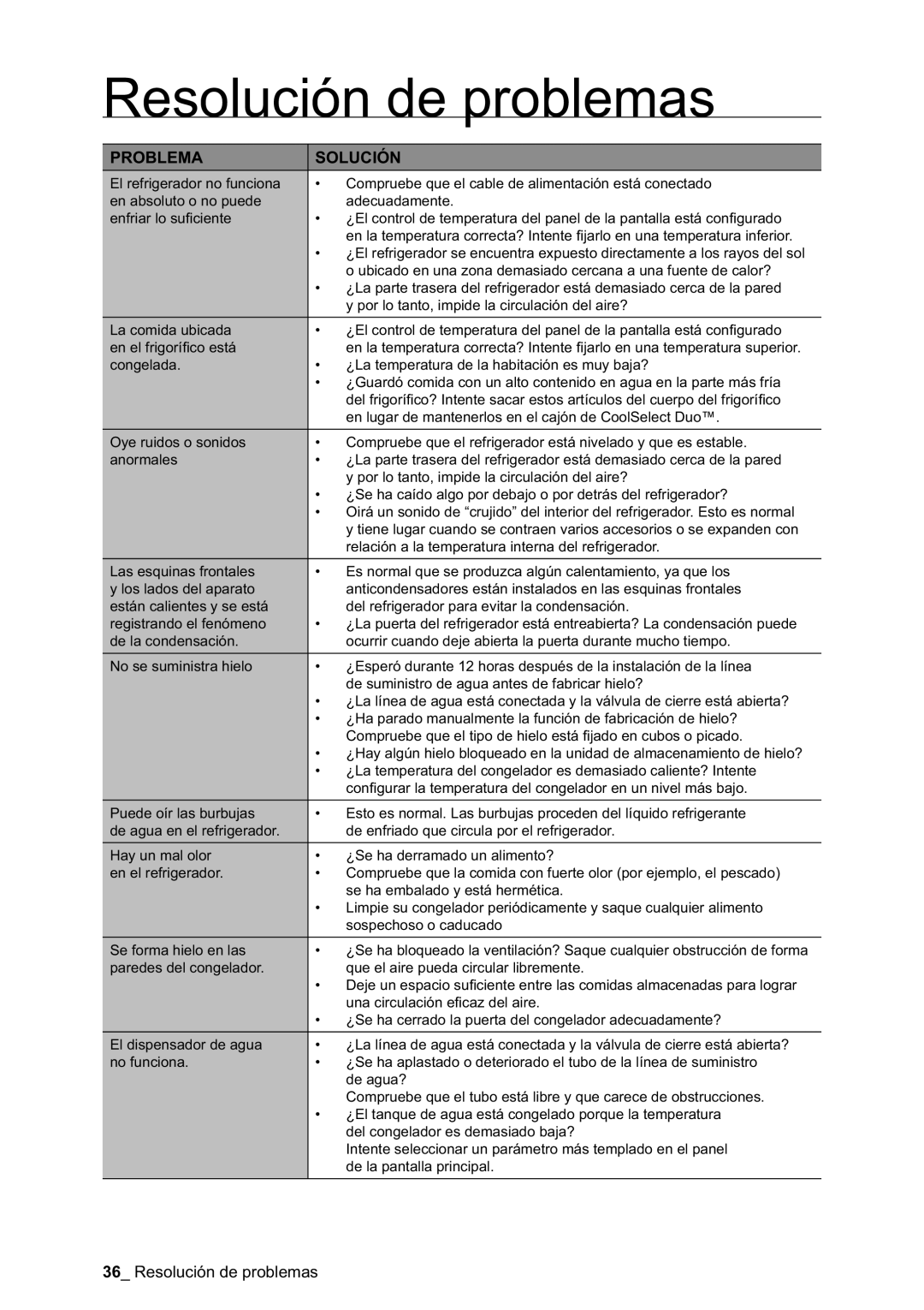 Samsung RSA1NTPE1/XES, RSA1DTPE1/XES, RSA1DTWP1/XES, RSA1SHWP1/XES manual Resolución de problemas, Problema Solución 