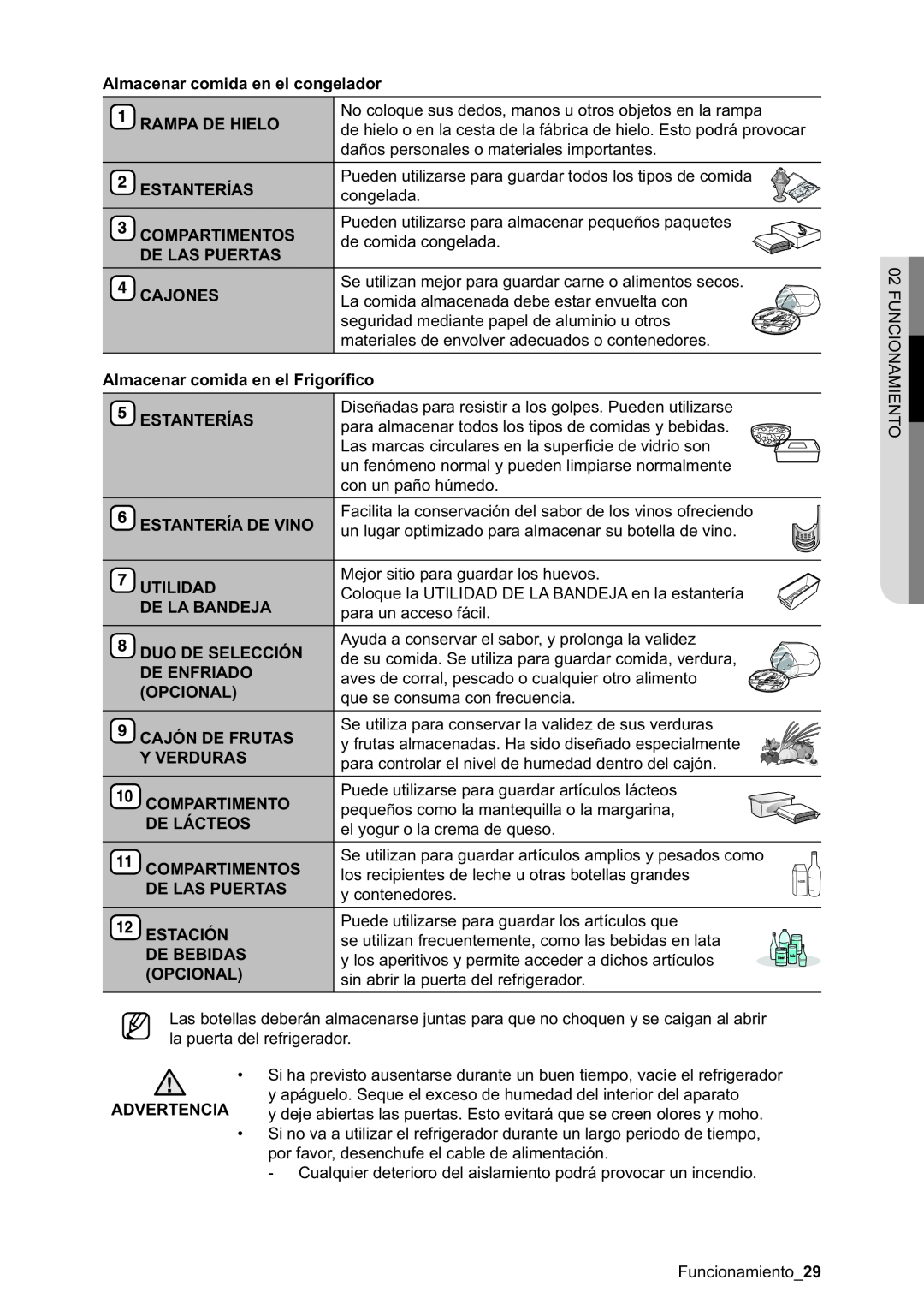 Samsung RSA1NTVG1/XES manual Almacenar comida en el congelador, Rampa De Hielo, Estanterías, Compartimentos, De Las Puertas 