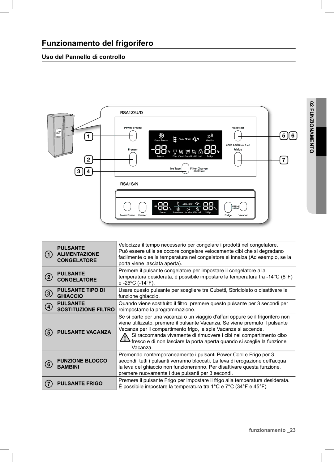 Samsung RSA1NTPE1/XES manual Funzionamento del frigorifero, Uso del Pannello di controllo 