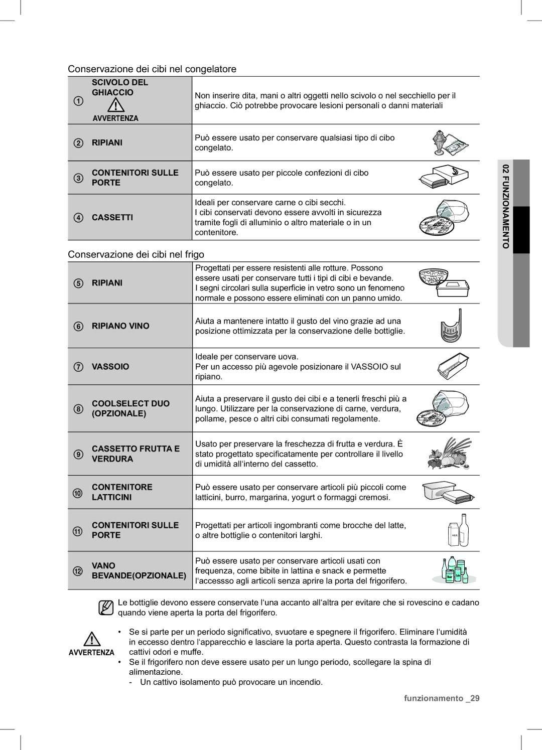 Samsung RSA1NTPE1/XES manual Conservazione dei cibi nel frigo, Scivolo DEL Ghiaccio 