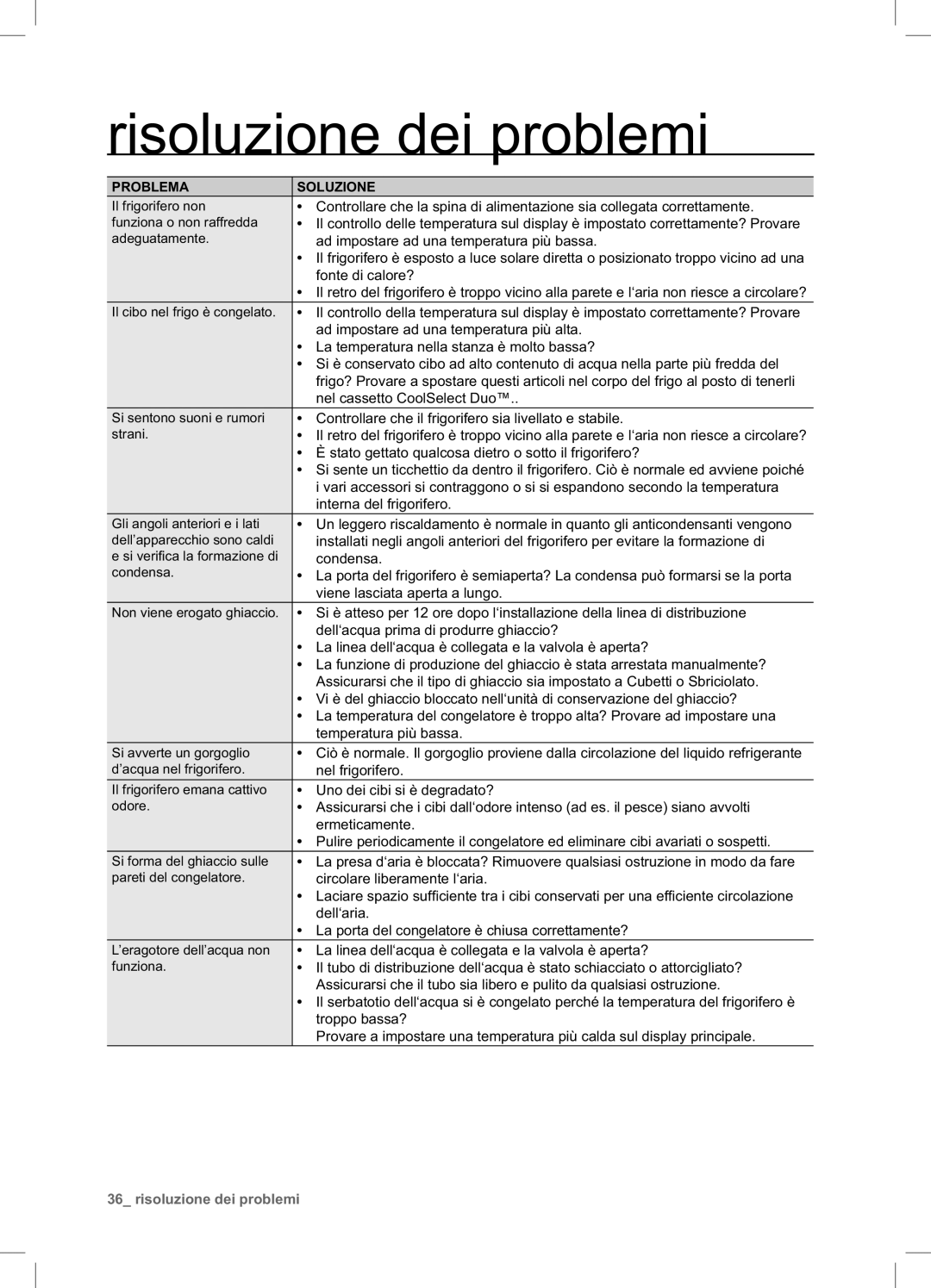 Samsung RSA1NTPE1/XES manual Risoluzione dei problemi 