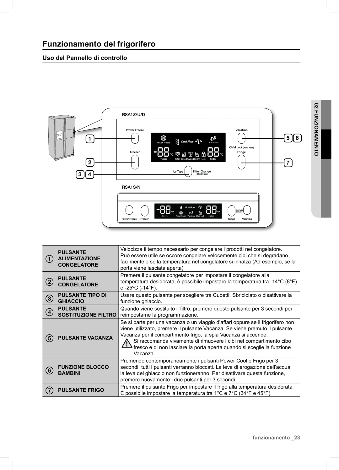 Samsung RSA1NTPE1/XES manual Funzionamento del frigorifero, Uso del Pannello di controllo,    ,   , funzionamento 