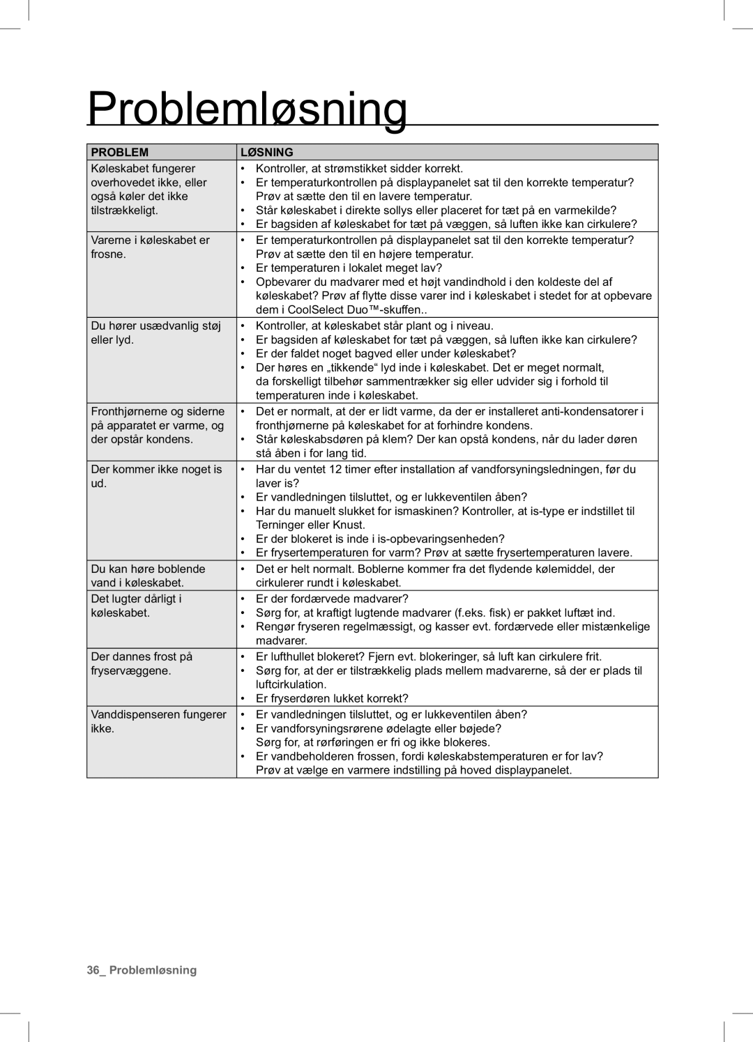 Samsung RSA1UHWP1/XEE, RSA1UHPE1/XEE manual Problemløsning, Problem Løsning 