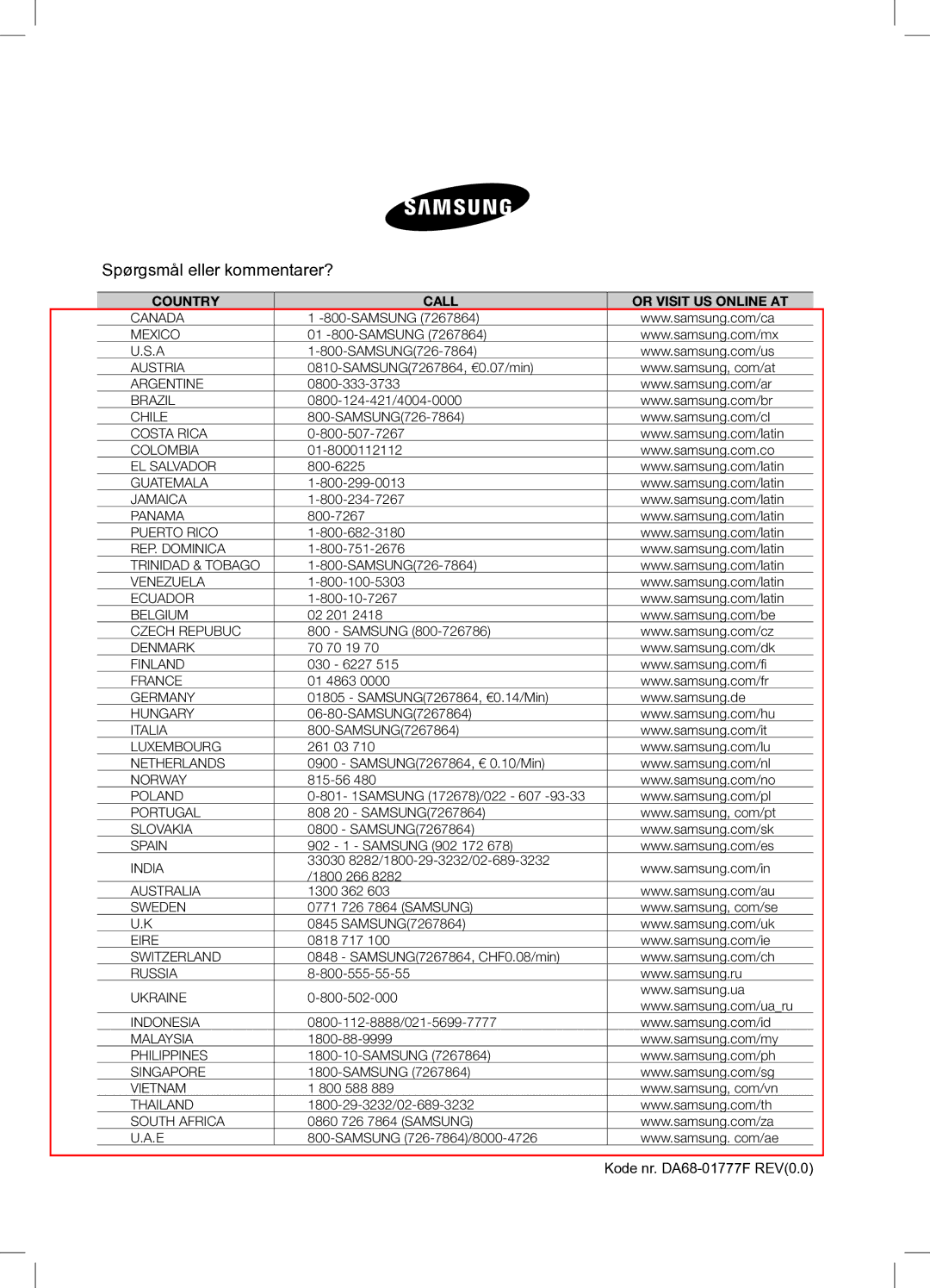 Samsung RSA1UHWP1/XEE, RSA1UHPE1/XEE manual Spørgsmål eller kommentarer?, Country Call Or Visit US Online AT 