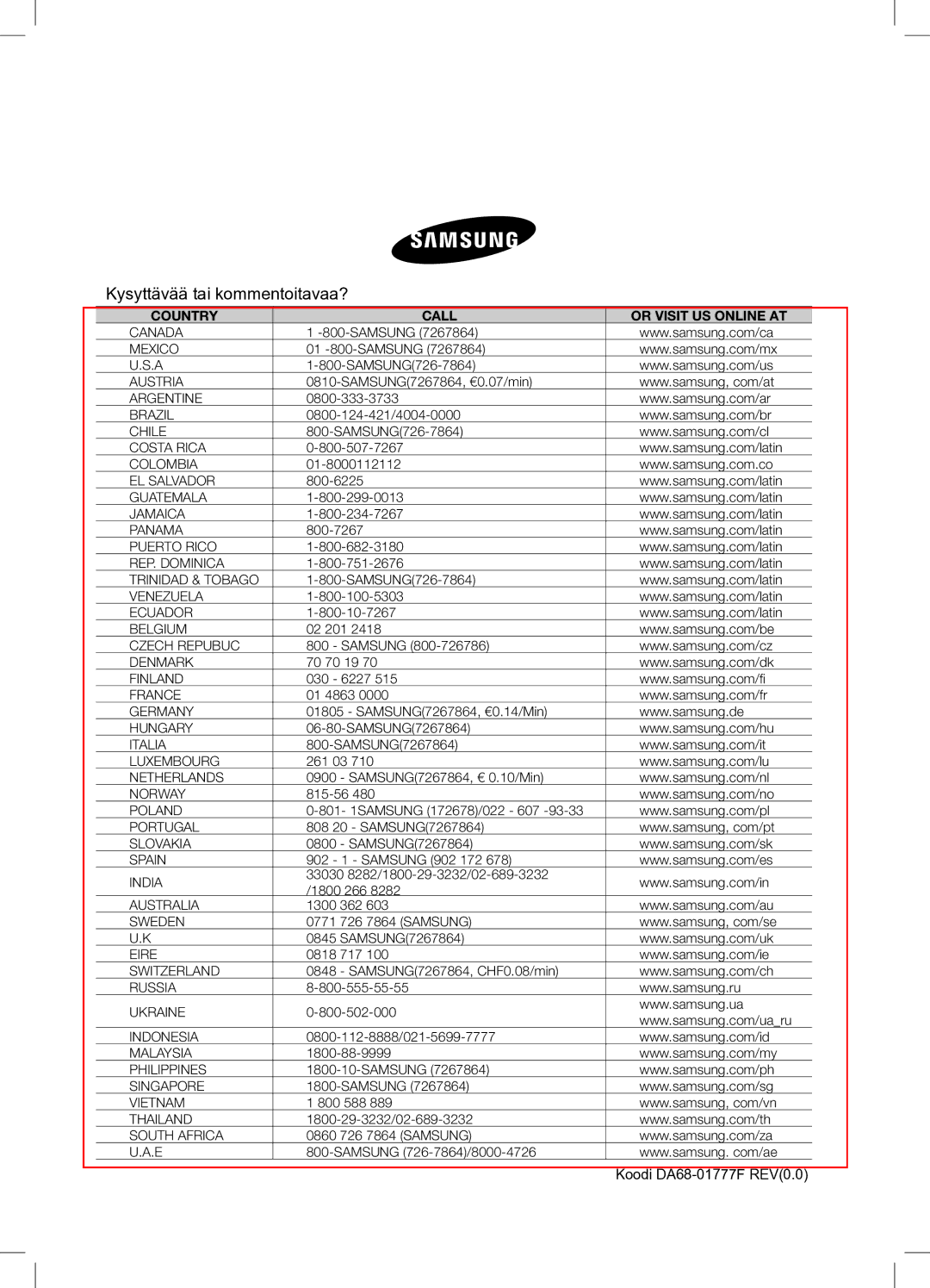 Samsung RSA1UHWP1/XEE, RSA1UHPE1/XEE manual Kysyttävää tai kommentoitavaa?, Country Call Or Visit US Online AT 