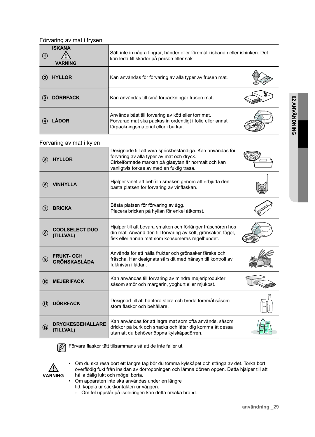 Samsung RSA1UHPE1/XEE, RSA1UHWP1/XEE manual Förvaring av mat i kylen 