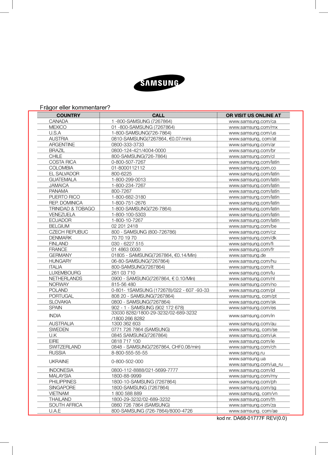 Samsung RSA1UHWP1/XEE, RSA1UHPE1/XEE manual Frågor eller kommentarer?, Country Call Or Visit US Online AT 