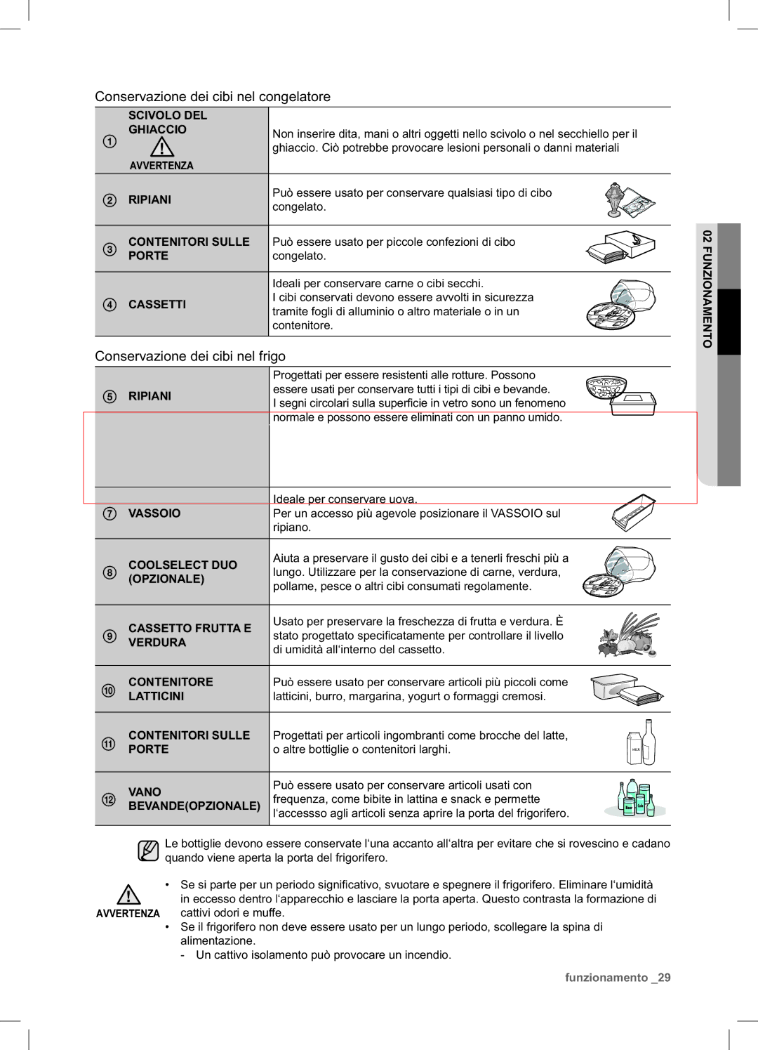 Samsung RSA1STTC1/XES, RSA1UTTC1/XES, RSA1UTTS1/XES manual Conservazione dei cibi nel frigo, Scivolo DEL Ghiaccio 