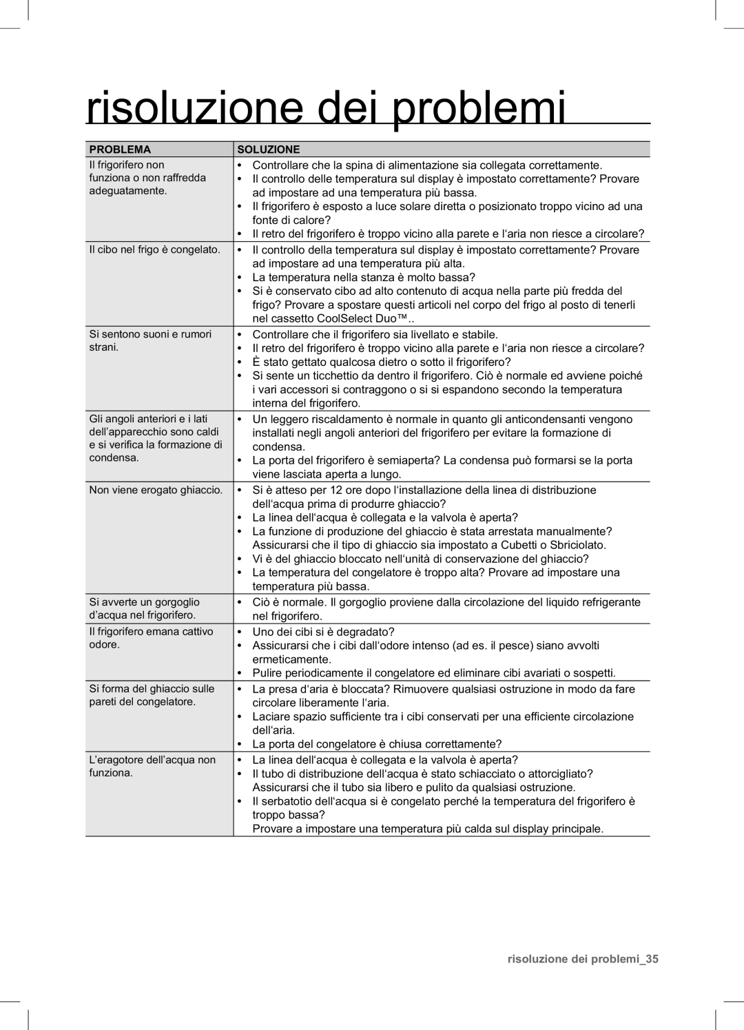 Samsung RSA1STTC1/XES, RSA1UTTC1/XES, RSA1UTTS1/XES manual Risoluzione dei problemi 