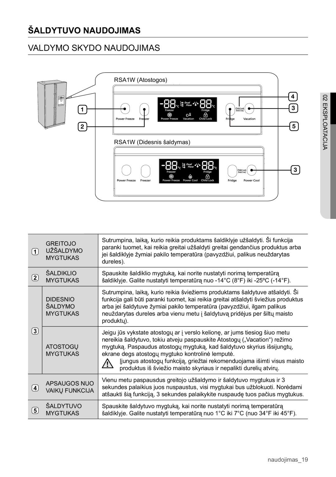 Samsung RSA1WHPE1/BWT manual Šaldytuvo Naudojimas, Valdymo Skydo Naudojimas 