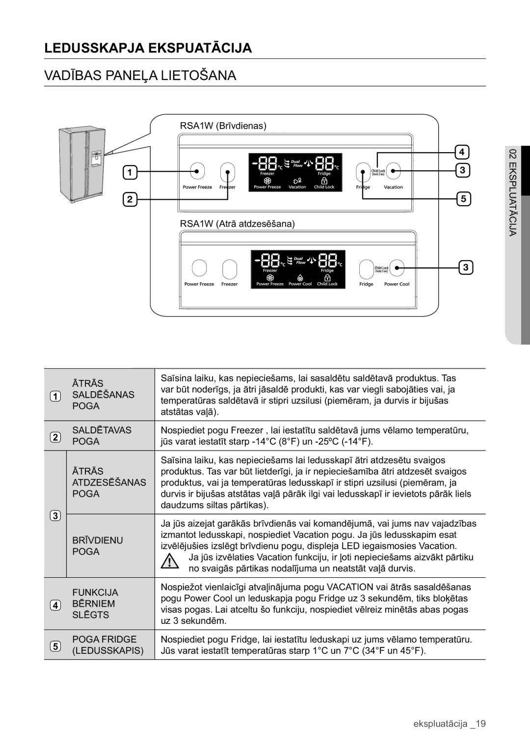 Samsung RSA1WHPE1/BWT manual Ledusskapja Ekspuatācija, Vadības Paneļa Lietošana 