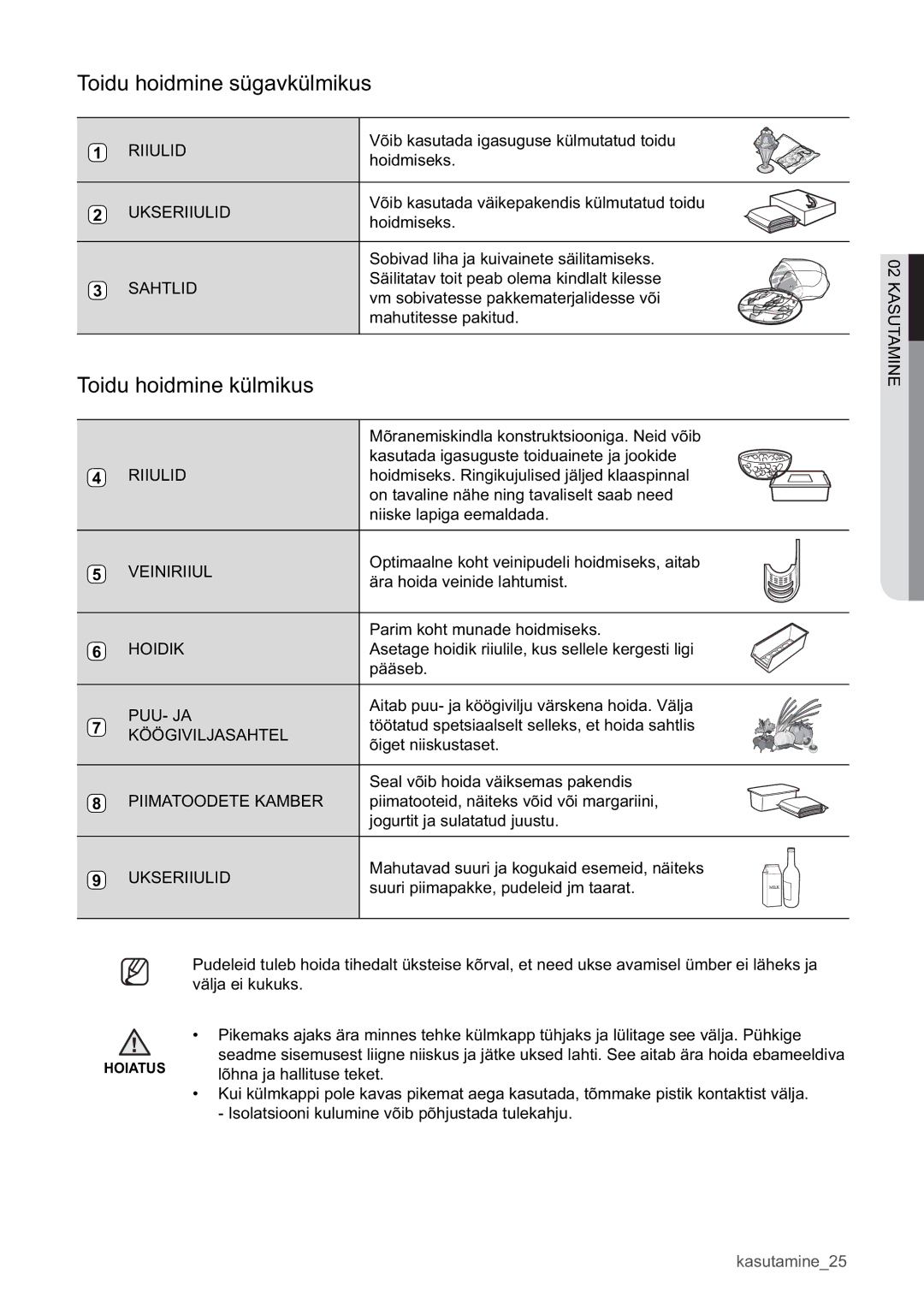 Samsung RSA1WHPE1/BWT manual Toidu hoidmine külmikus, Ukseriiulid 