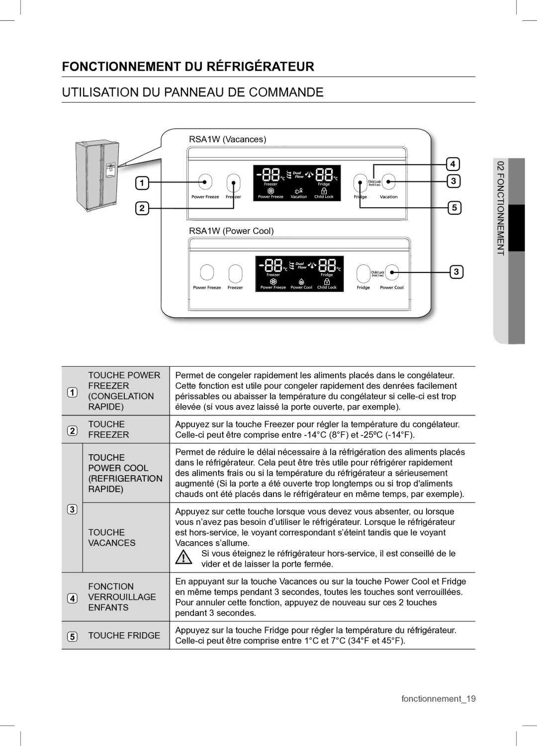 Samsung RSA1WTPE1/XEF manual Fonctionnement DU Réfrigérateur, Utilisation DU Panneau DE Commande 