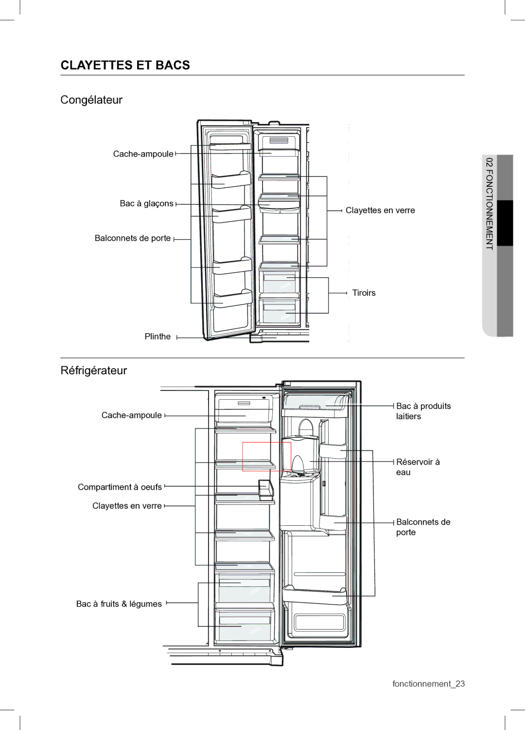 Samsung RSA1WTPE1/XEF manual Clayettes ET Bacs, Congélateur, Réfrigérateur 