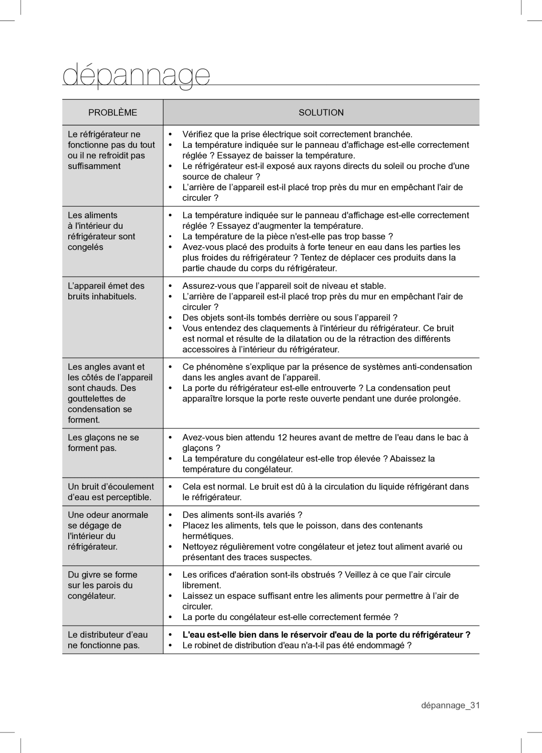 Samsung RSA1WTPE1/XEF manual Dépannage 