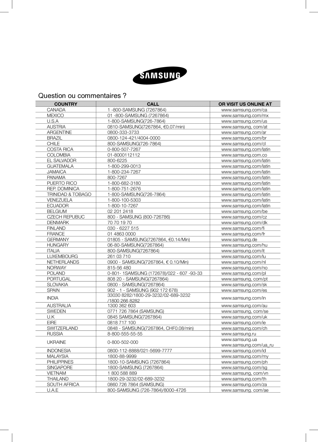 Samsung RSA1WTPE1/XEF manual Question ou commentaires ?, Country Call Or Visit US Online AT 