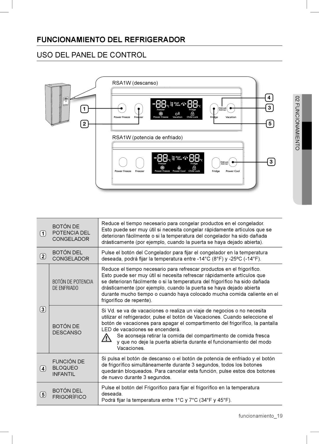 Samsung RSA1WTPE1/XES manual Funcionamiento DEL Refrigerador, USO DEL Panel DE Control 